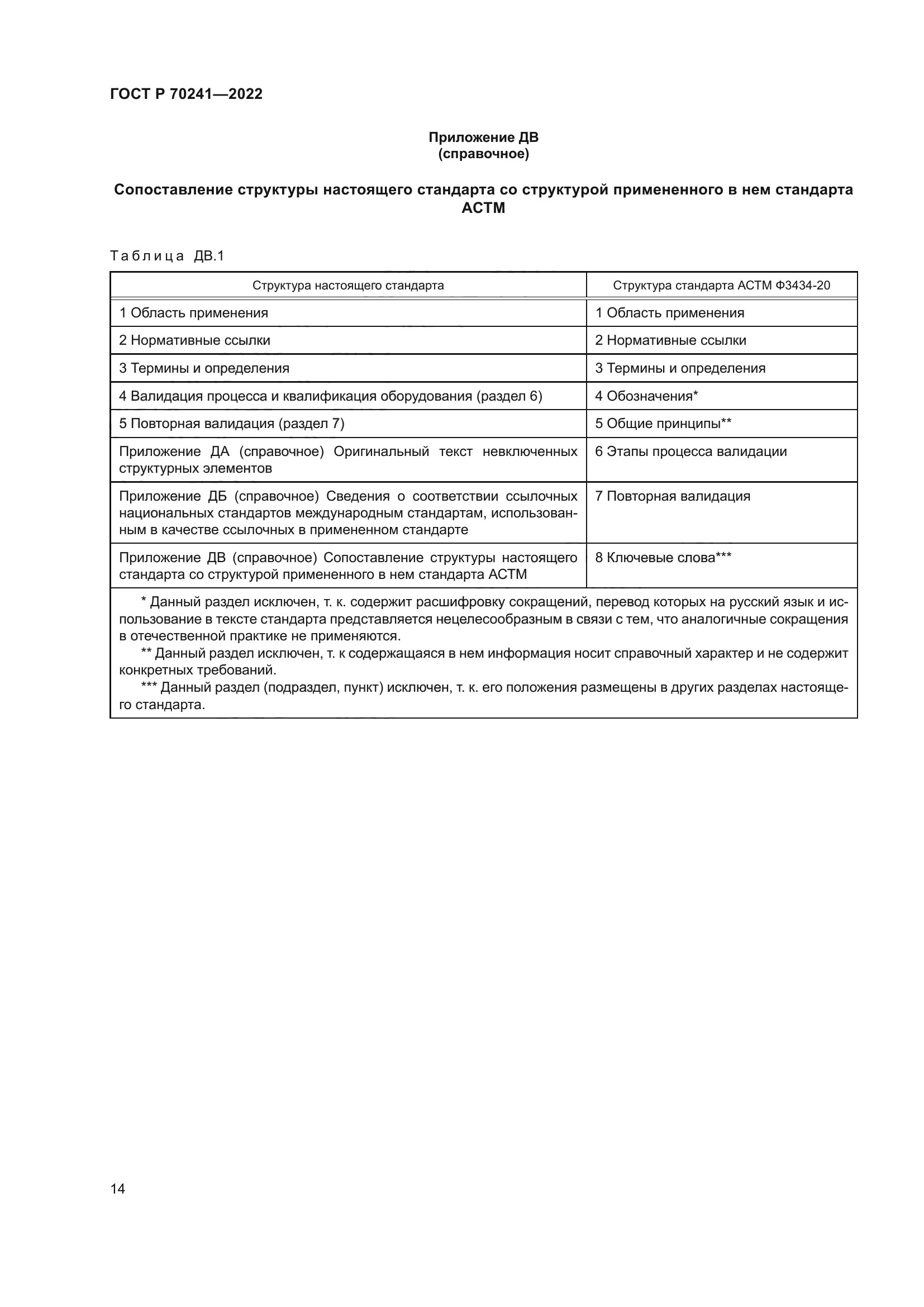 ГОСТ Р 70241-2022