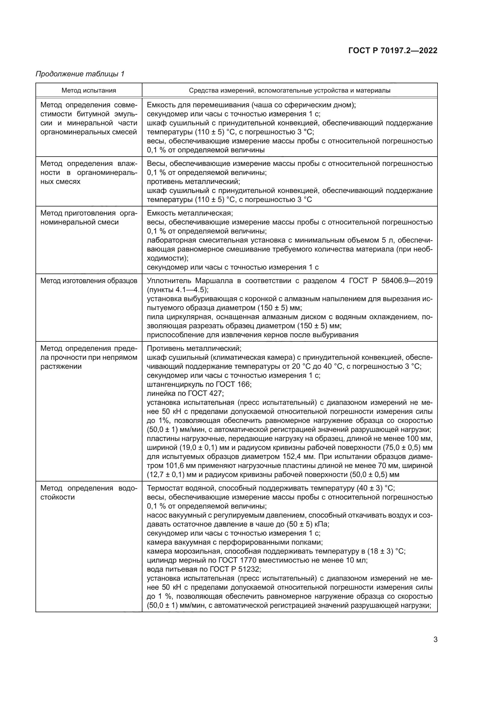 ГОСТ Р 70197.2-2022