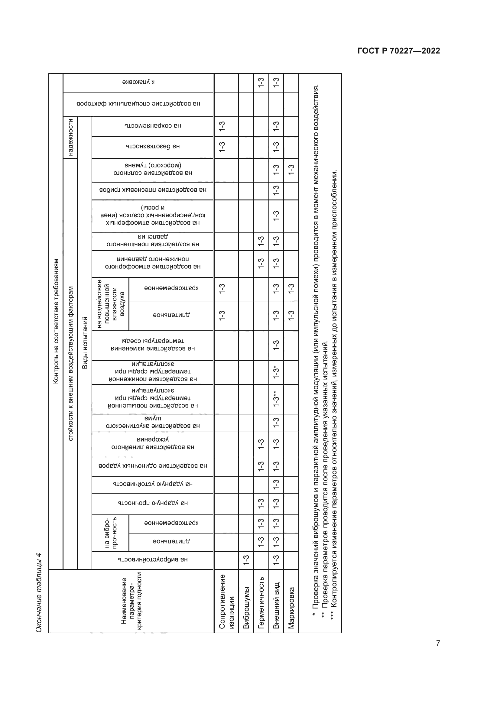 ГОСТ Р 70227-2022