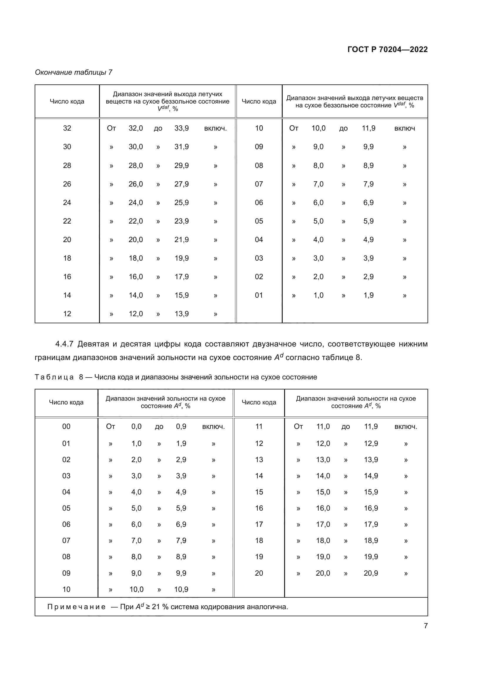 ГОСТ Р 70204-2022