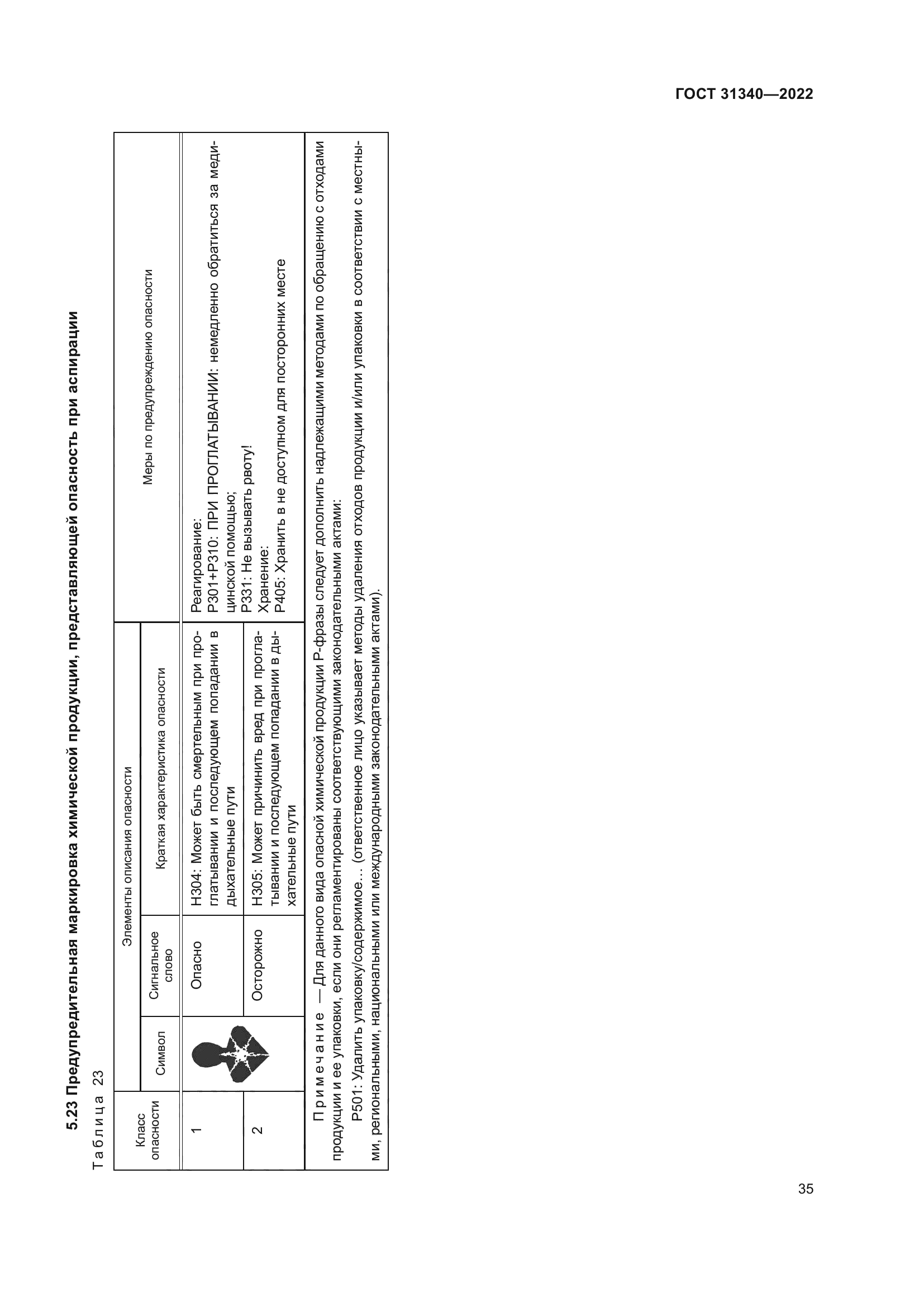 ГОСТ 31340-2022