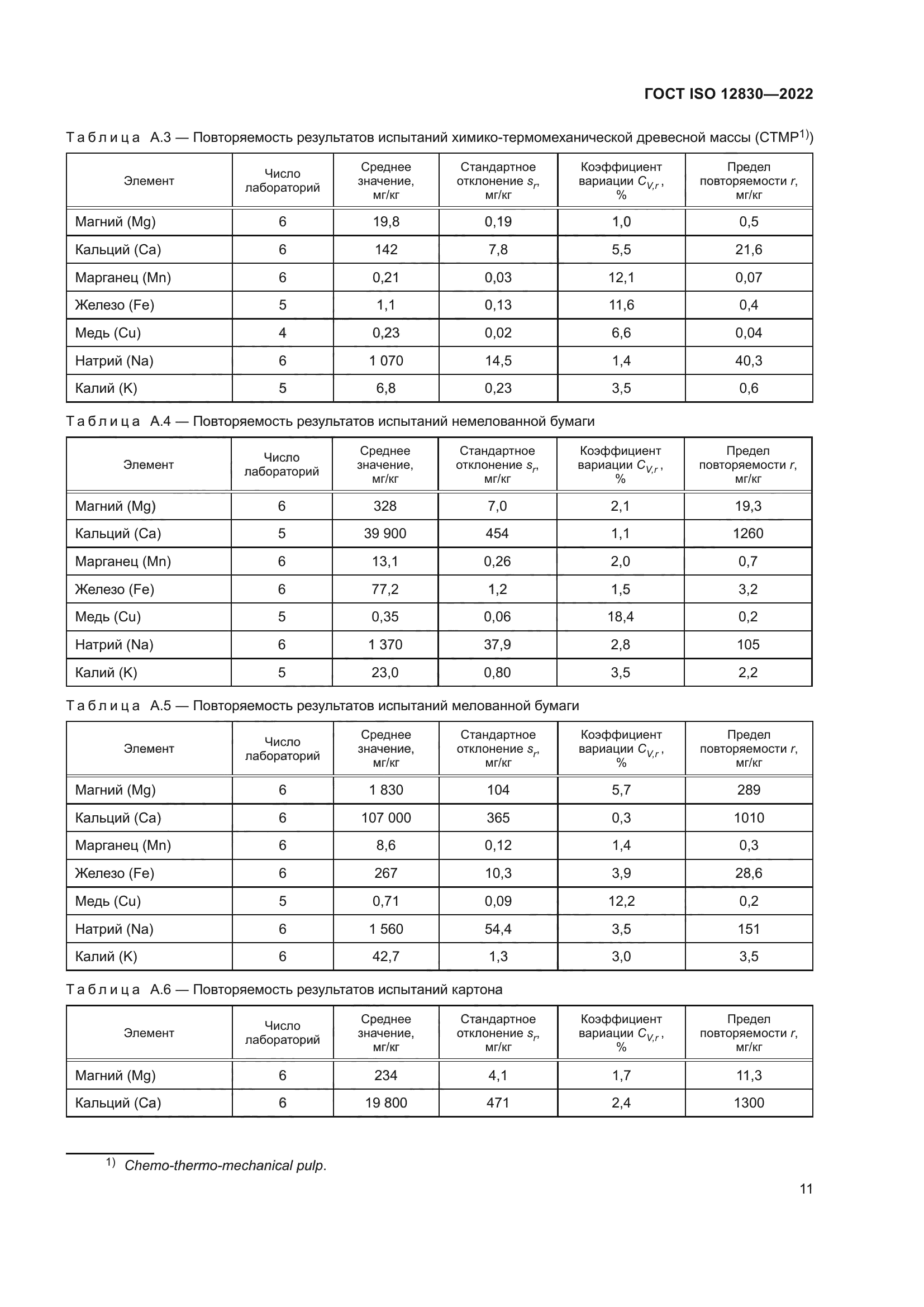 ГОСТ ISO 12830-2022
