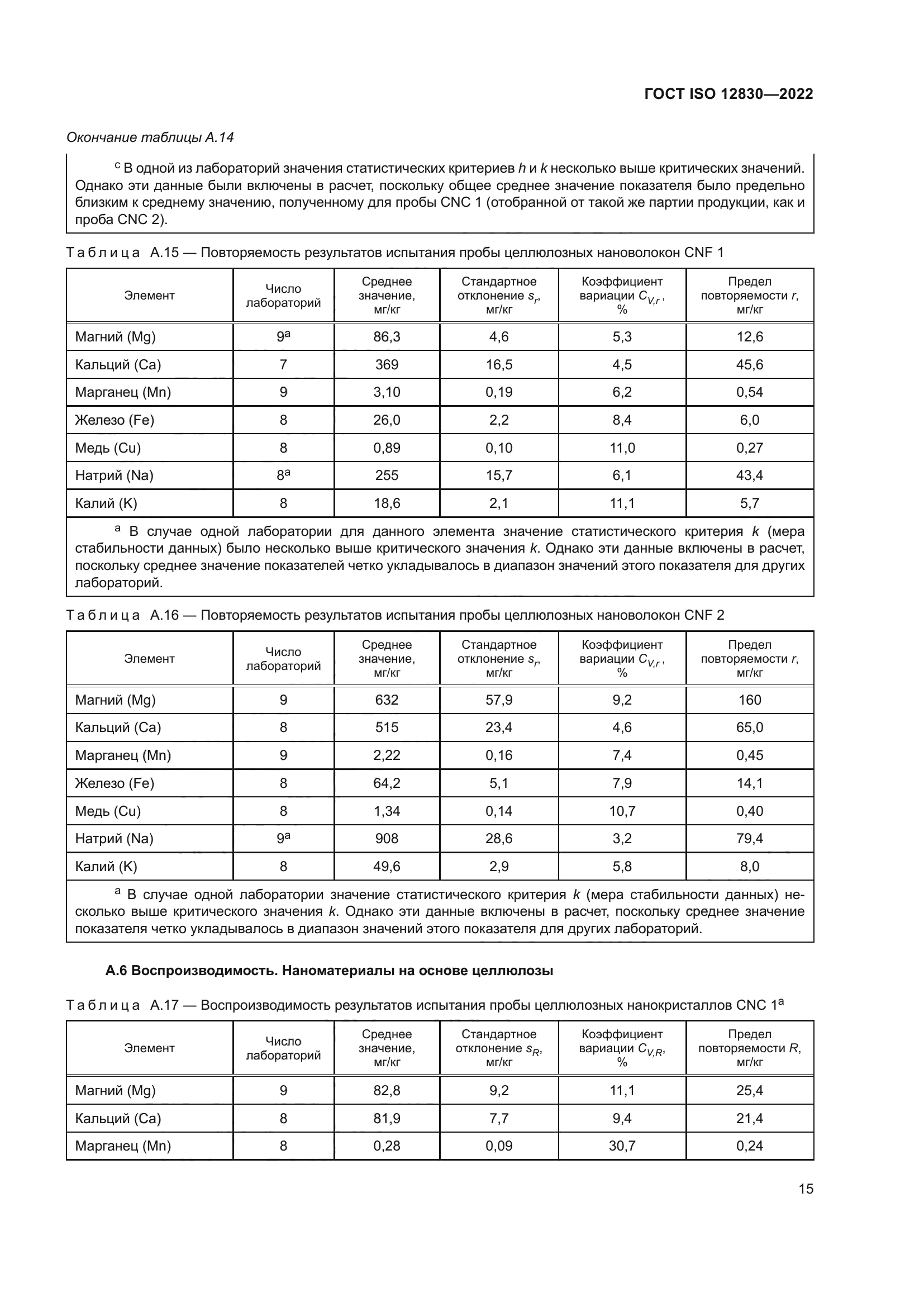 ГОСТ ISO 12830-2022