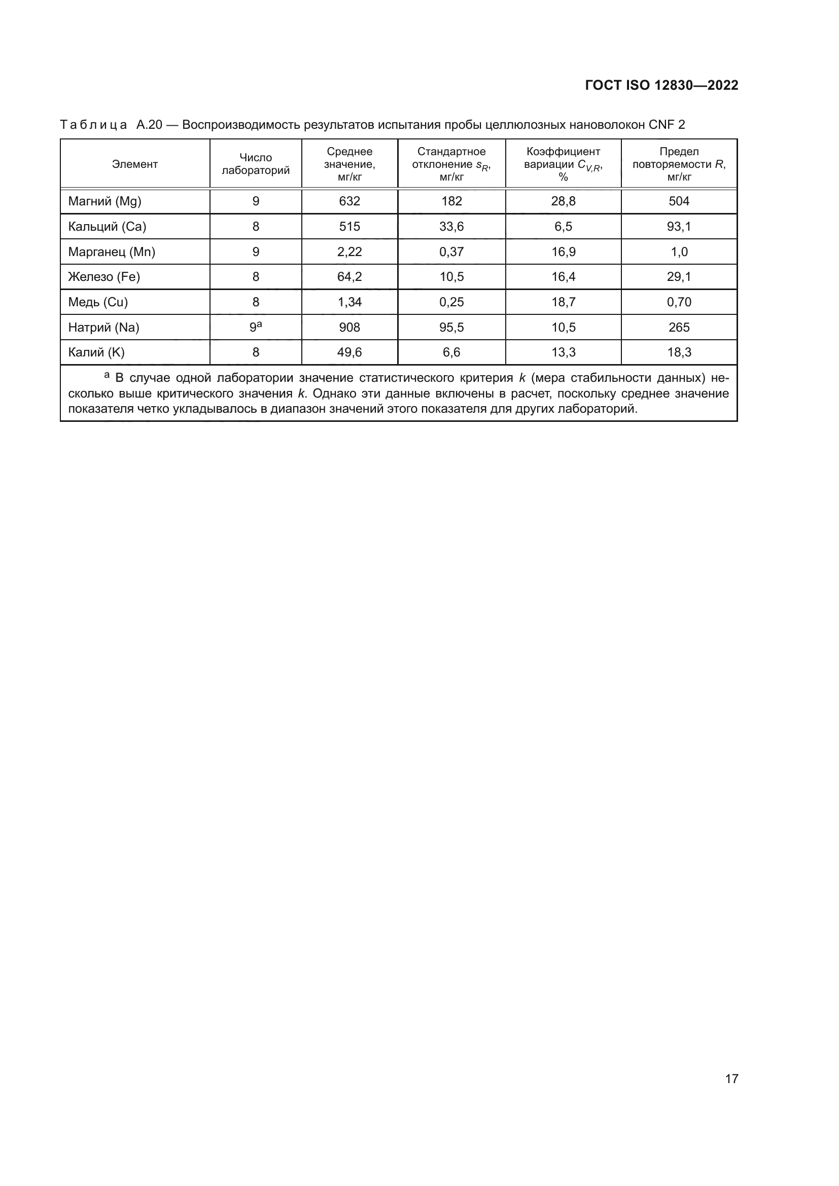 ГОСТ ISO 12830-2022