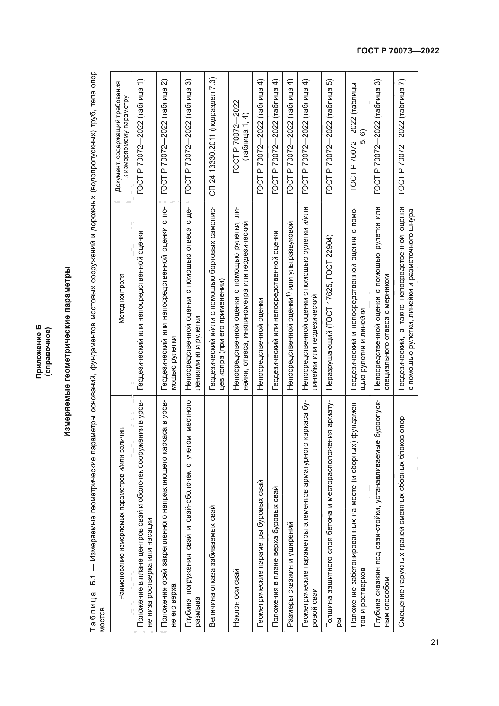 ГОСТ Р 70073-2022