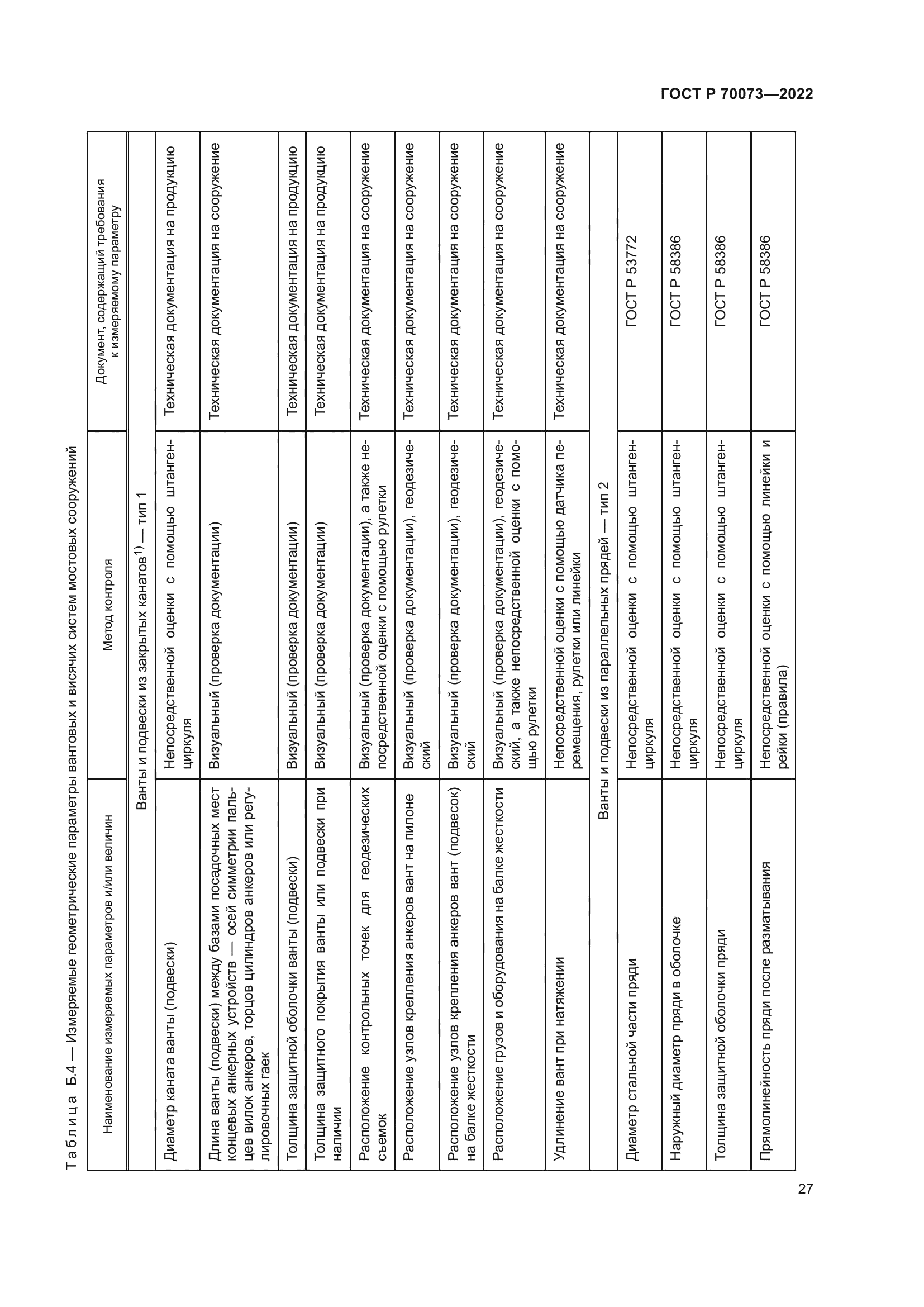 ГОСТ Р 70073-2022
