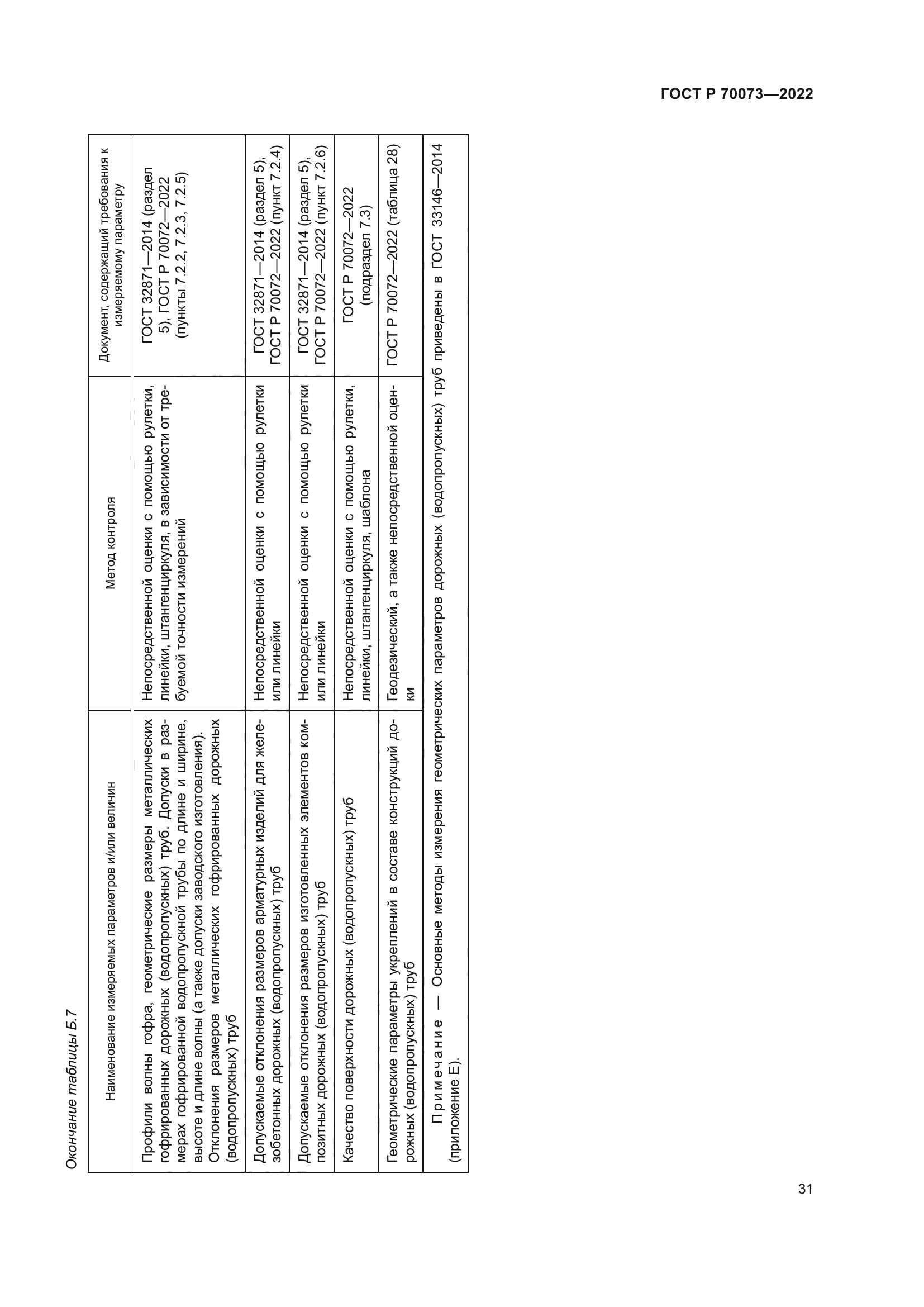 ГОСТ Р 70073-2022