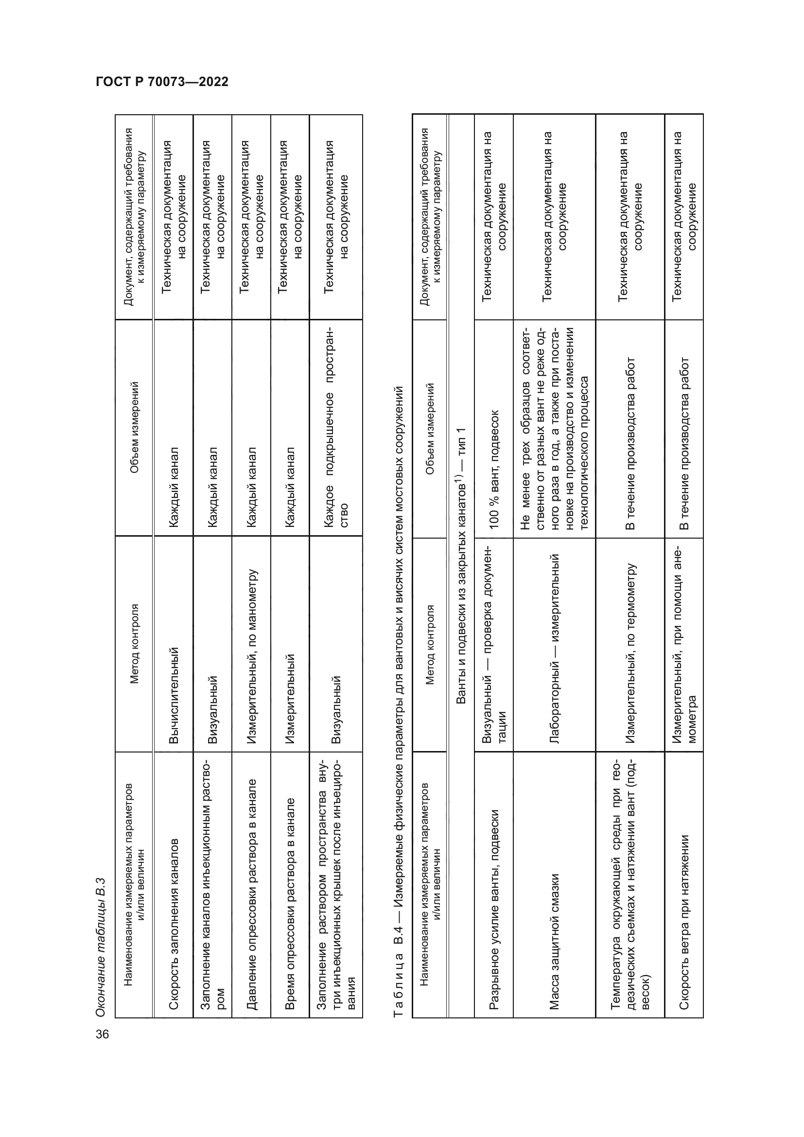 ГОСТ Р 70073-2022