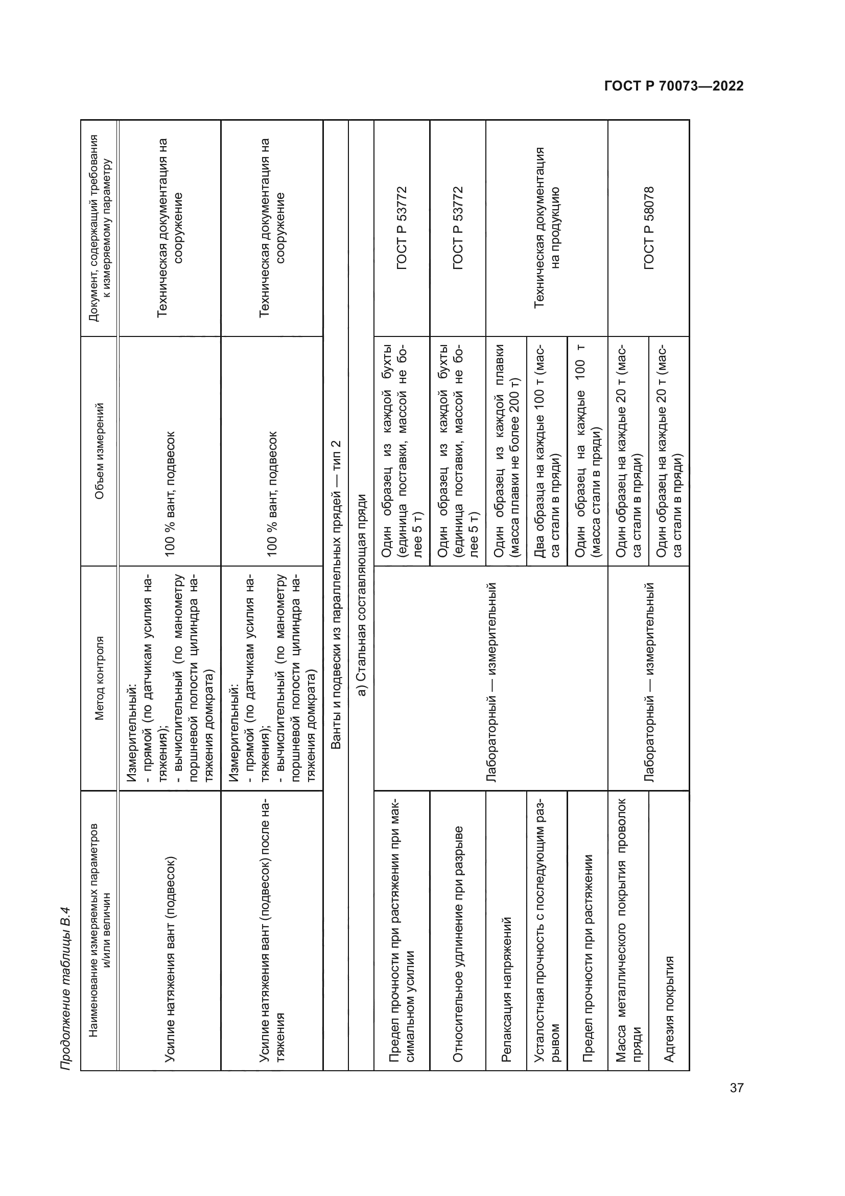 ГОСТ Р 70073-2022