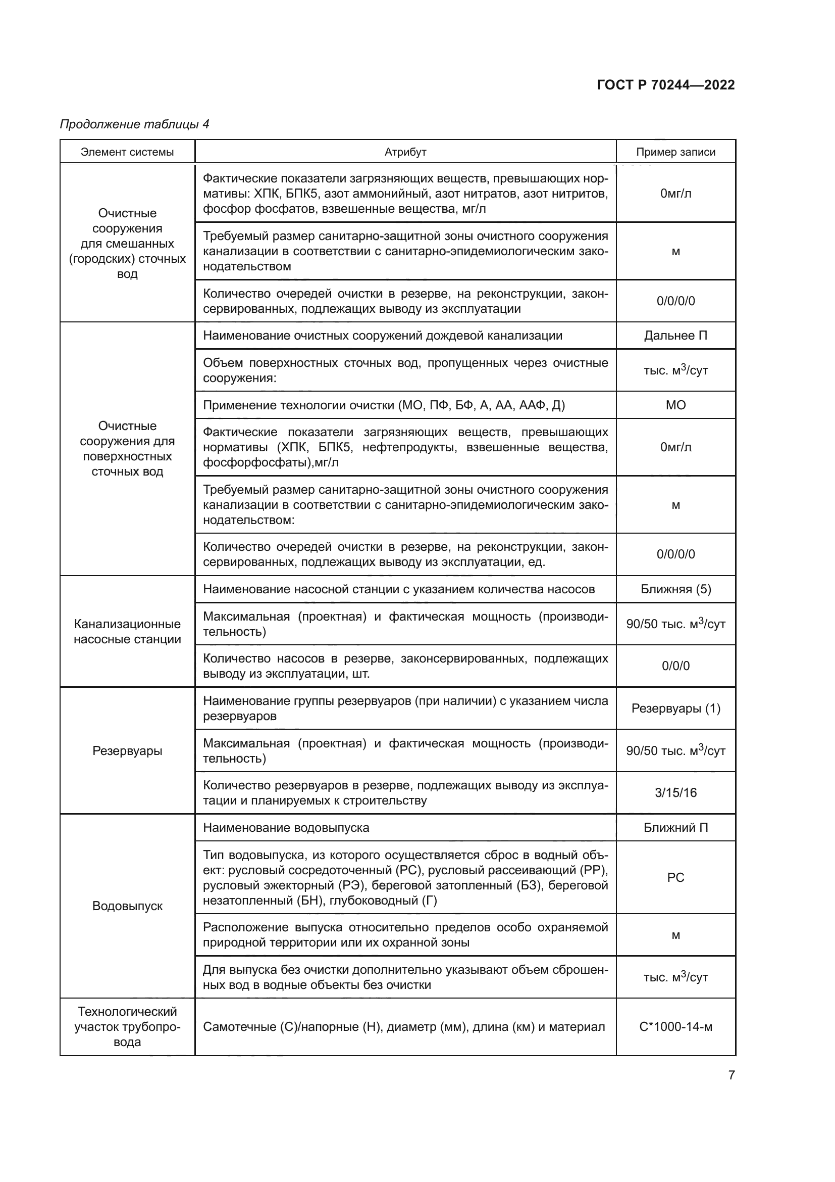 ГОСТ Р 70244-2022