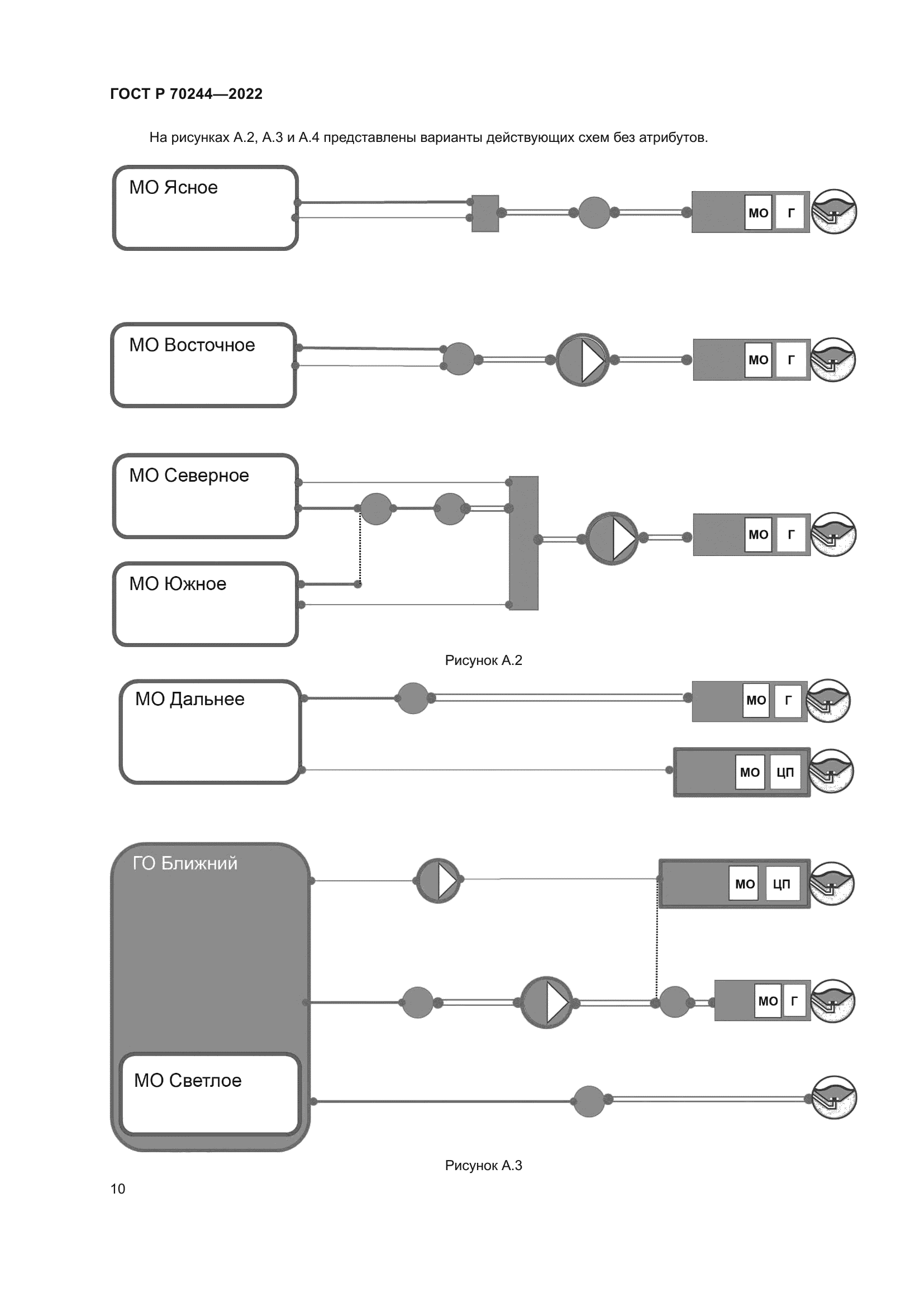 ГОСТ Р 70244-2022
