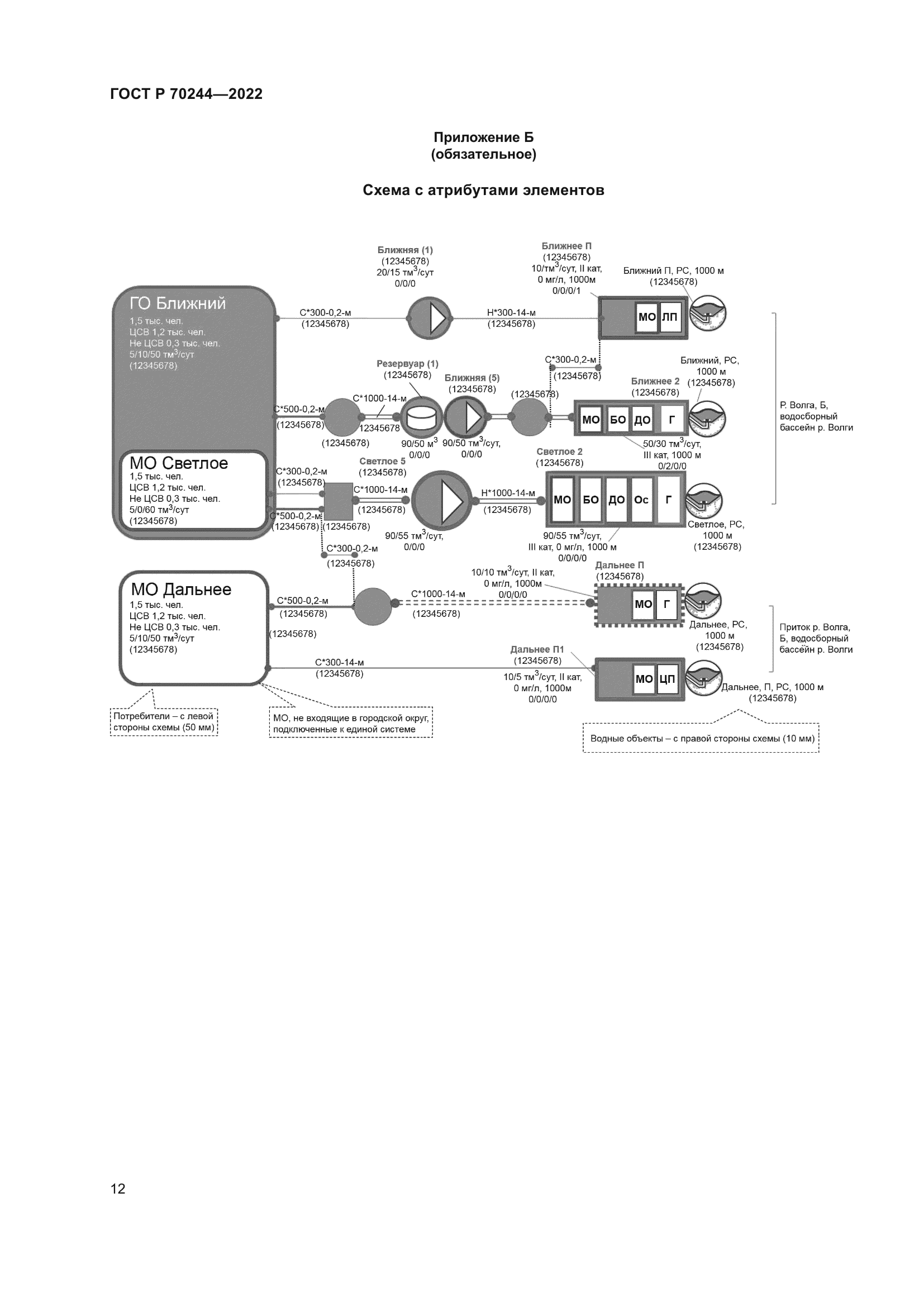 ГОСТ Р 70244-2022