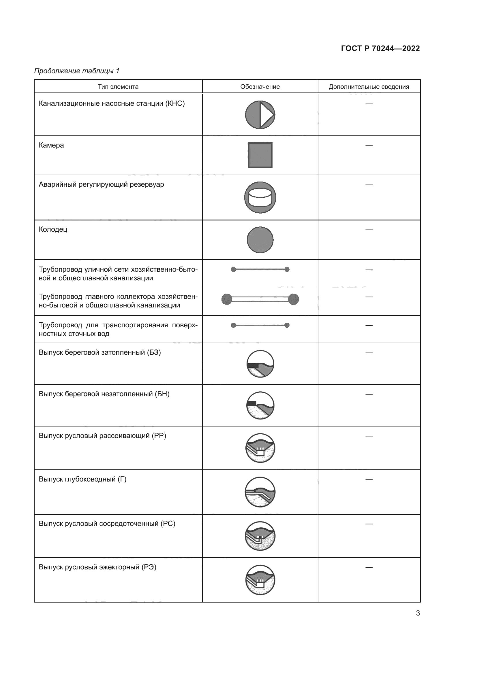 ГОСТ Р 70244-2022