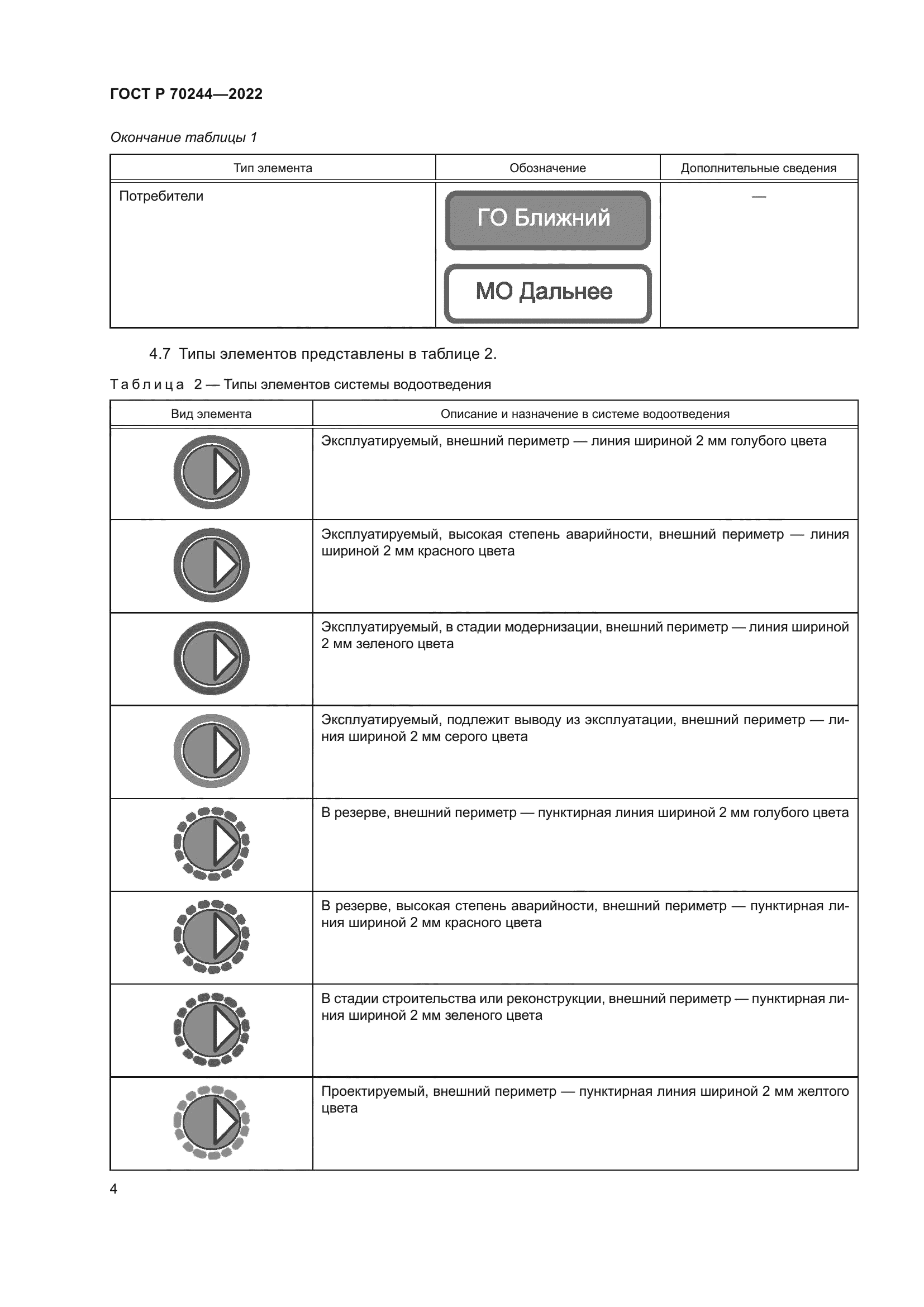 ГОСТ Р 70244-2022