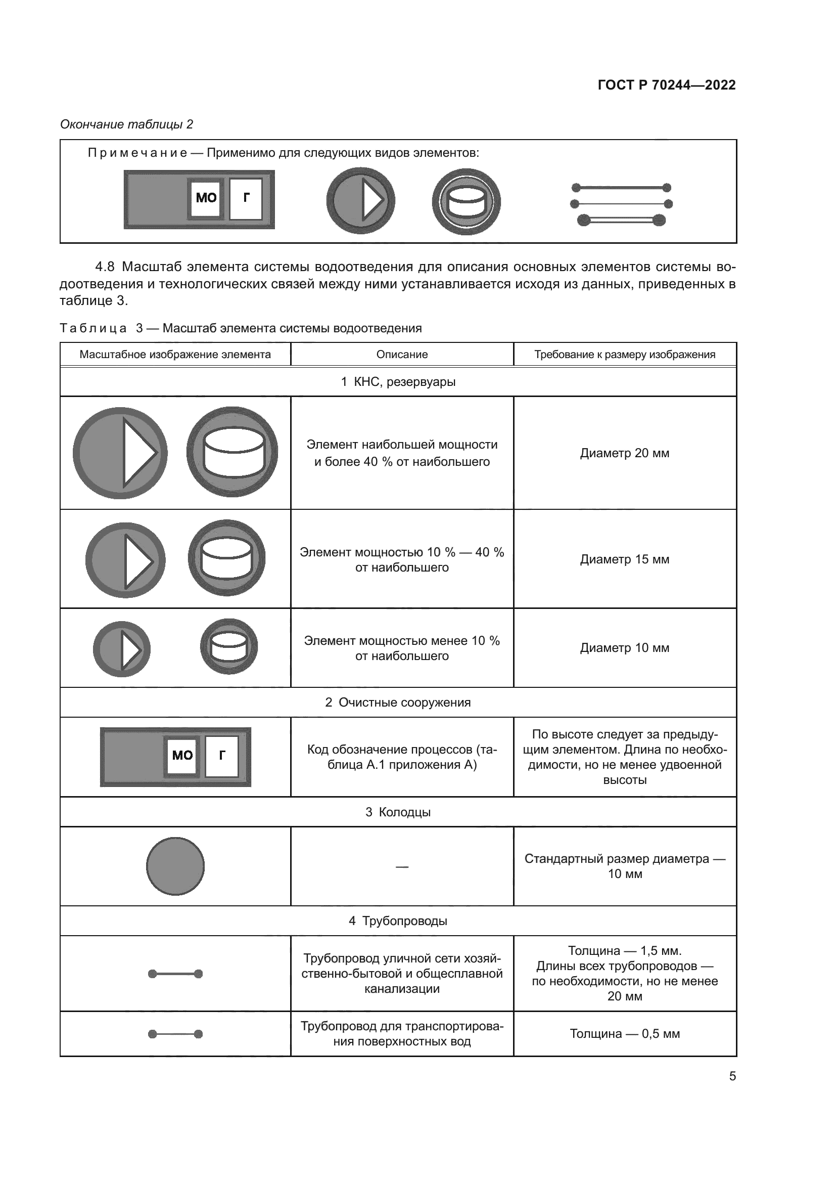 ГОСТ Р 70244-2022