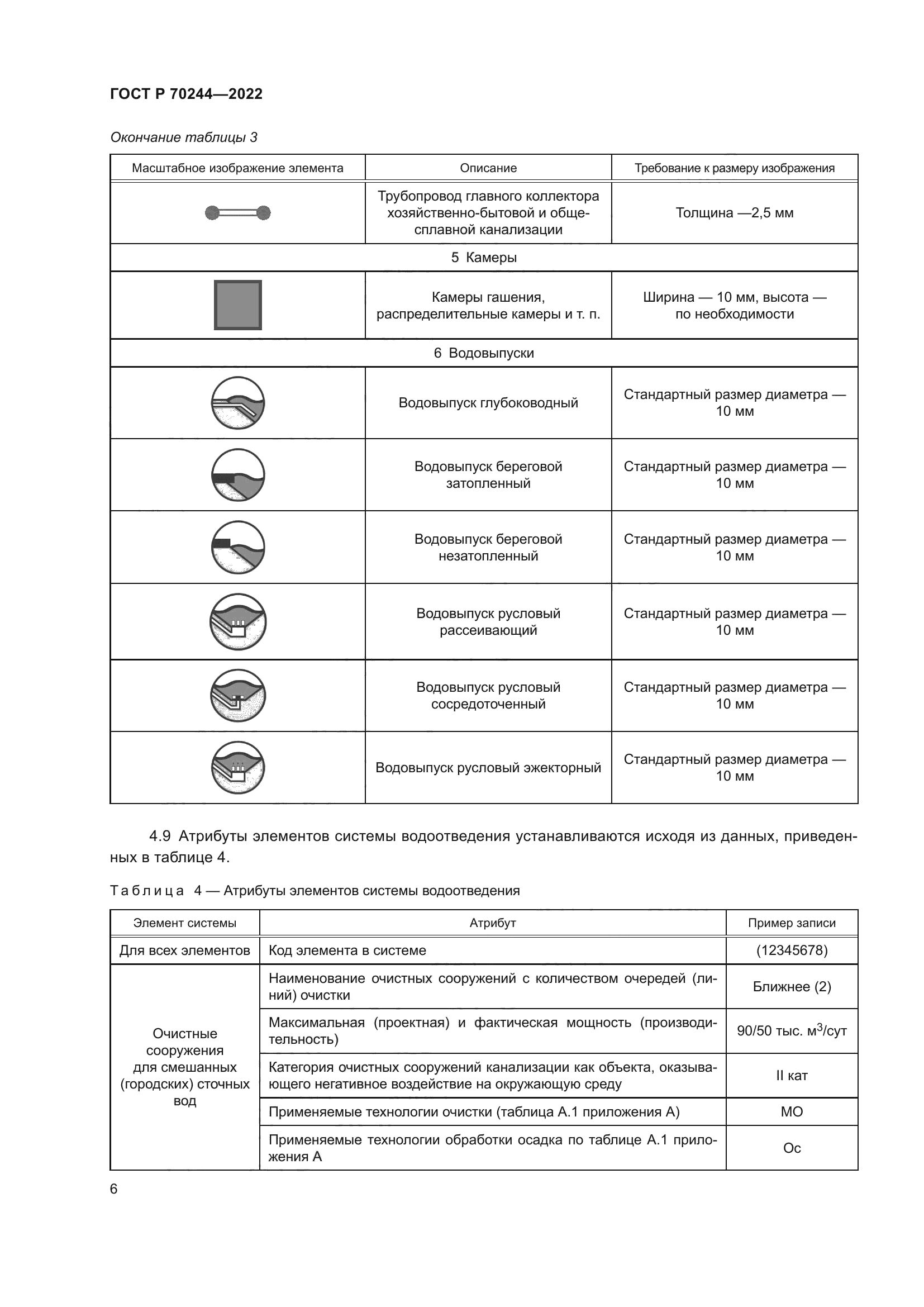 ГОСТ Р 70244-2022