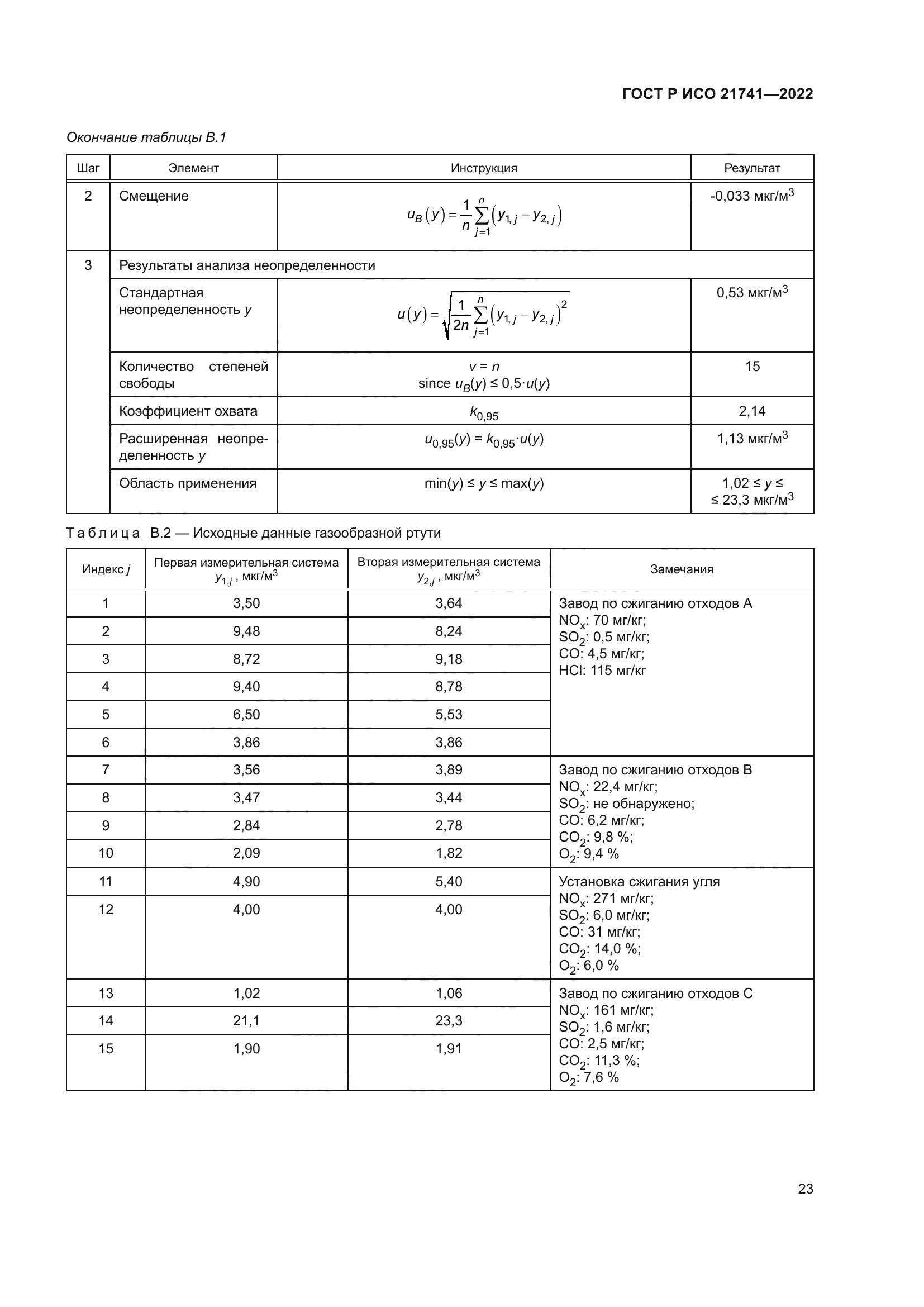 ГОСТ Р ИСО 21741-2022