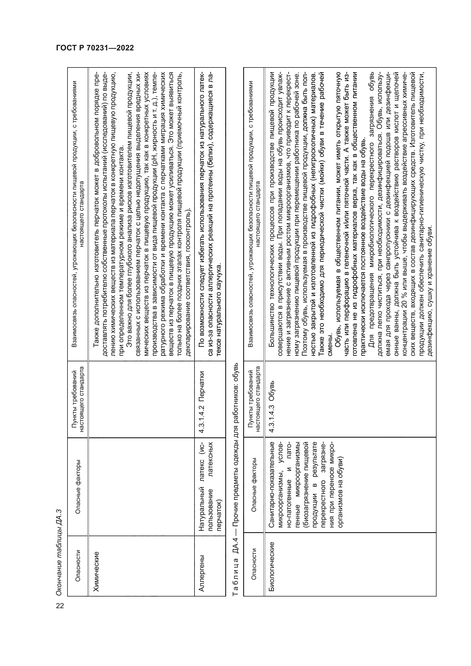 ГОСТ Р 70231-2022