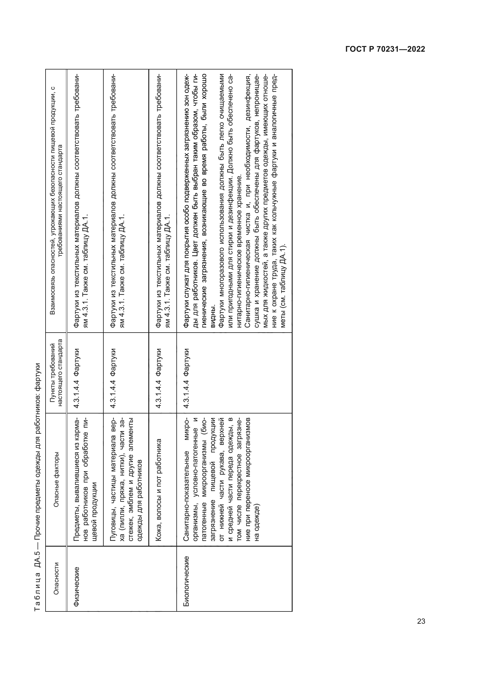 ГОСТ Р 70231-2022