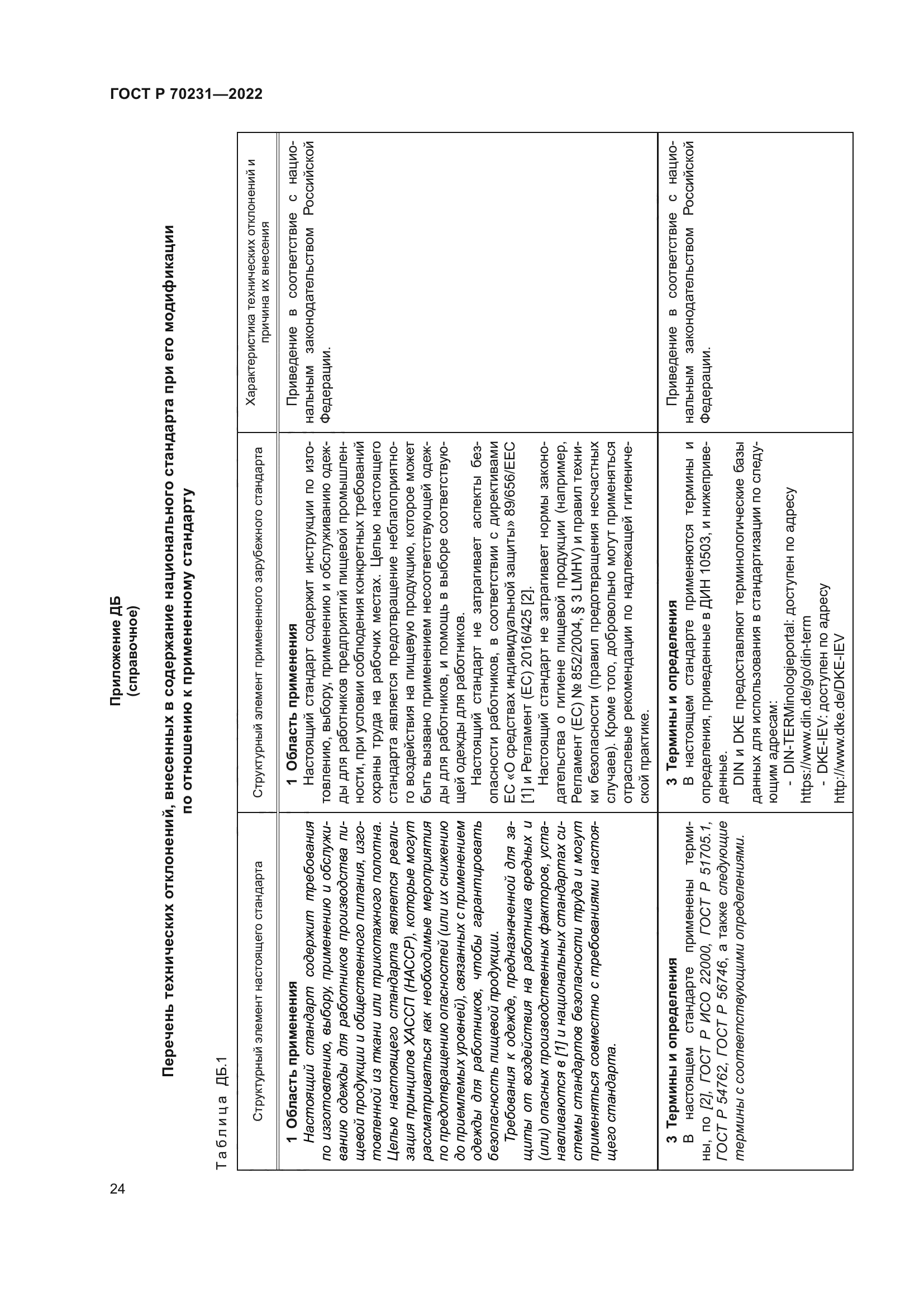 ГОСТ Р 70231-2022