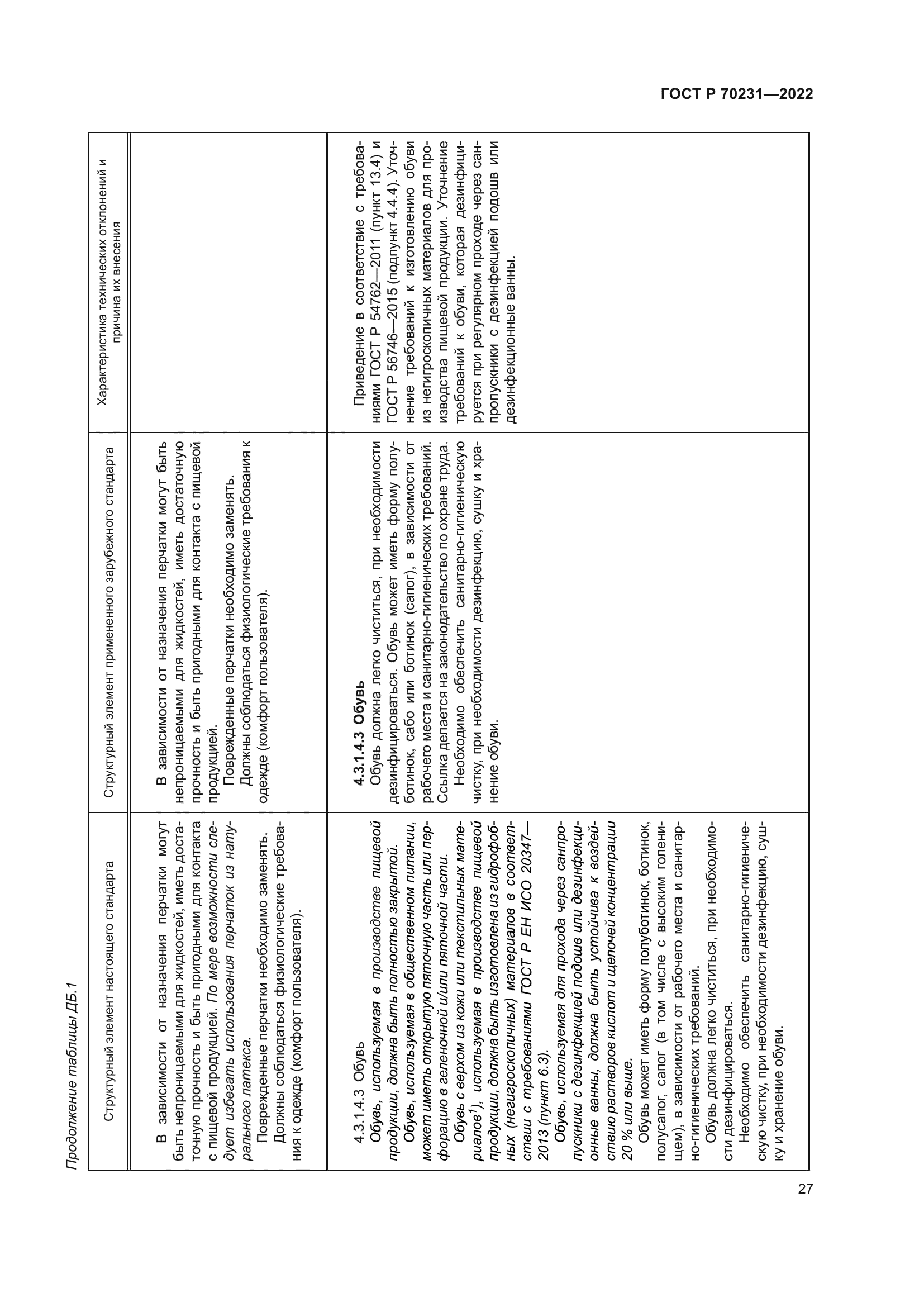 ГОСТ Р 70231-2022