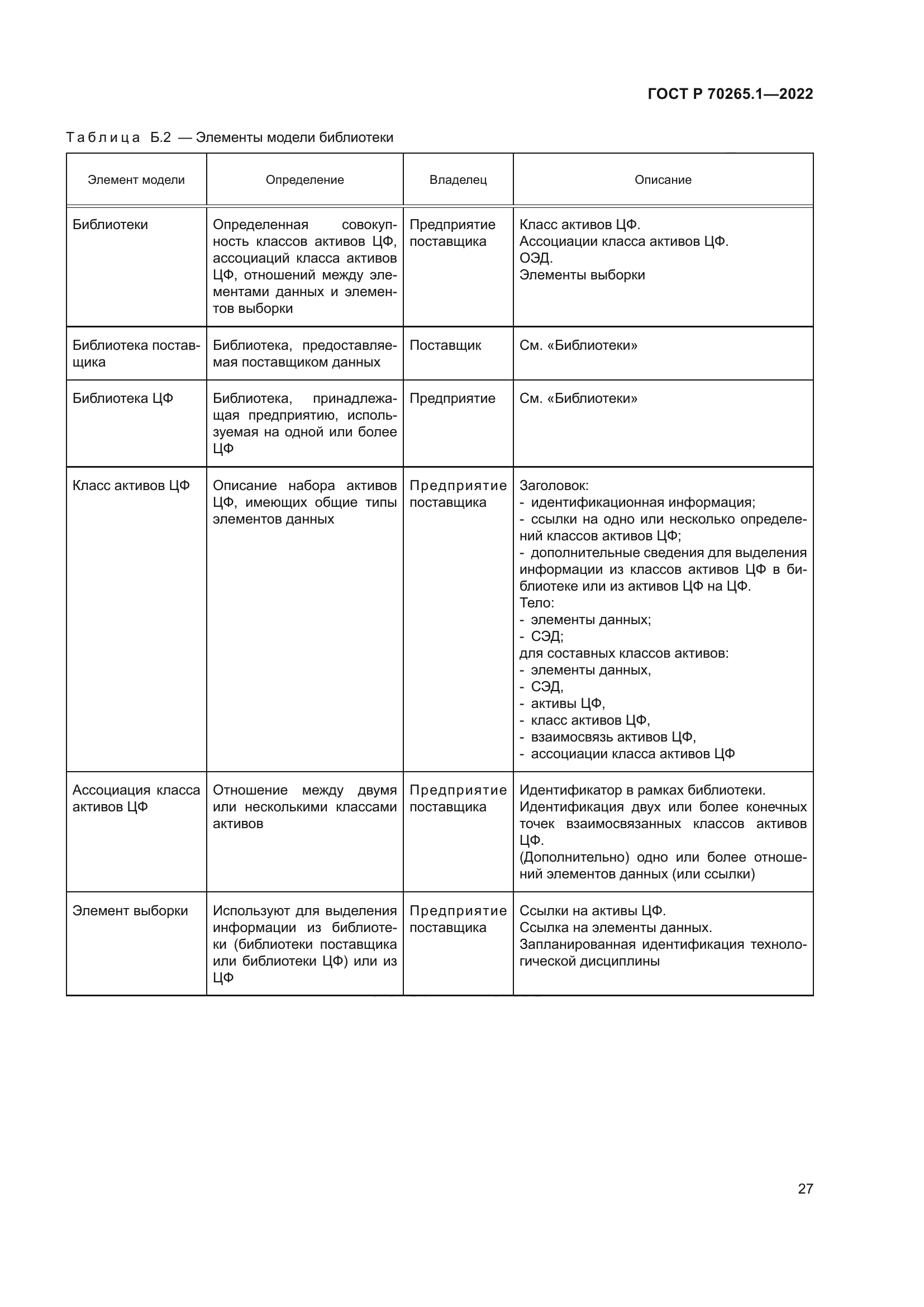 ГОСТ Р 70265.1-2022