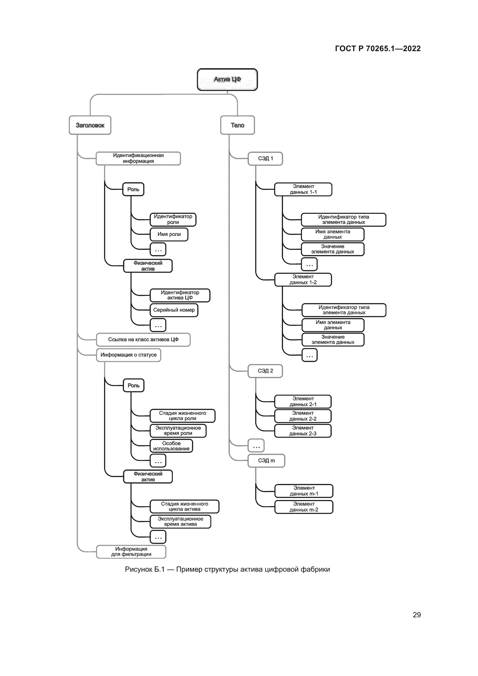 ГОСТ Р 70265.1-2022