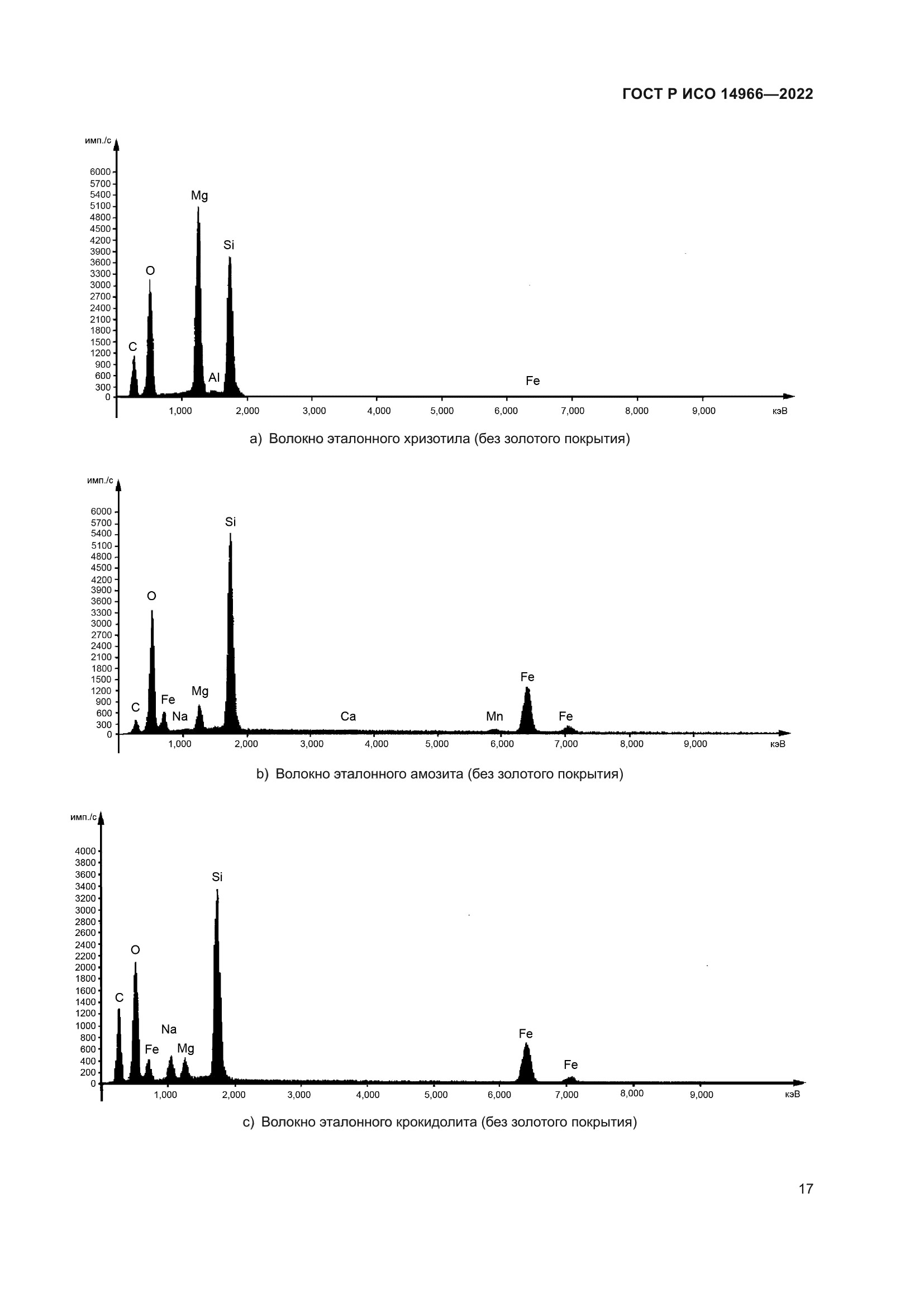 ГОСТ Р ИСО 14966-2022