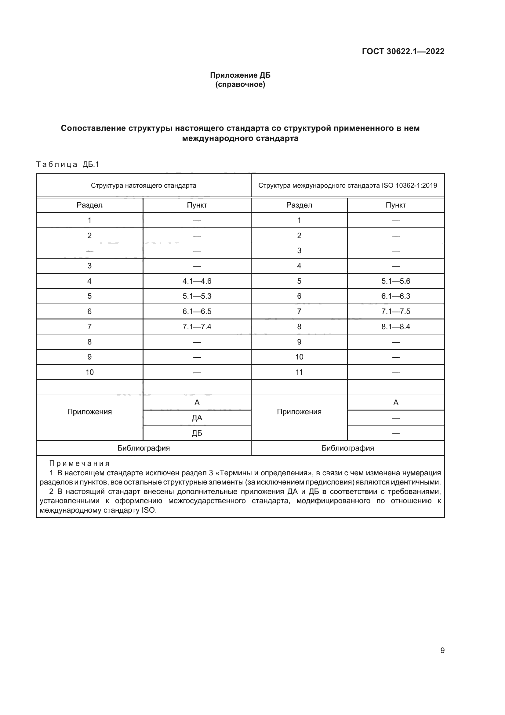 ГОСТ 30622.1-2022