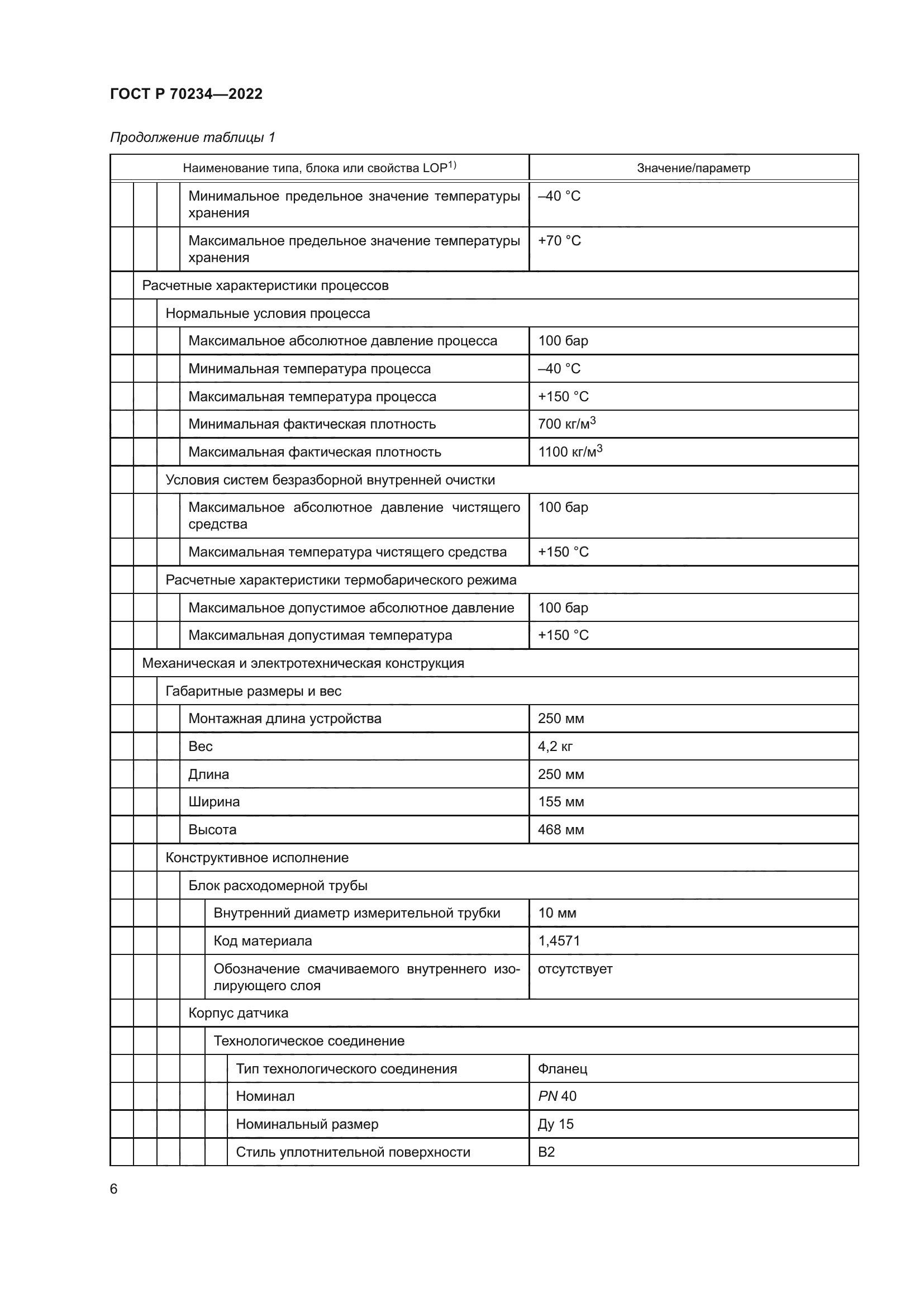 ГОСТ Р 70234-2022