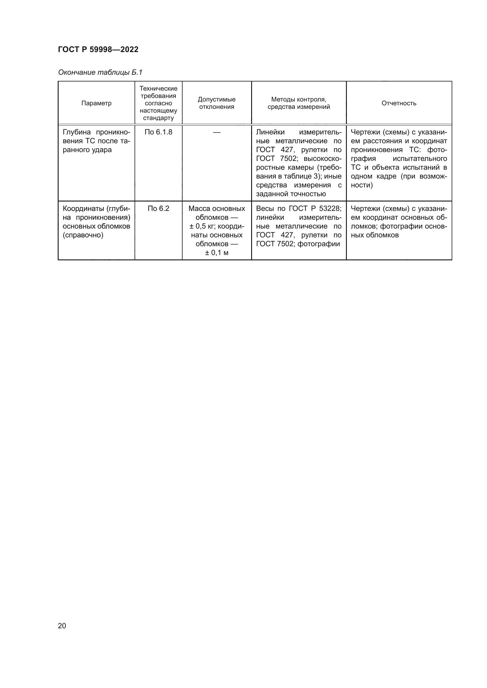 ГОСТ Р 59998-2022