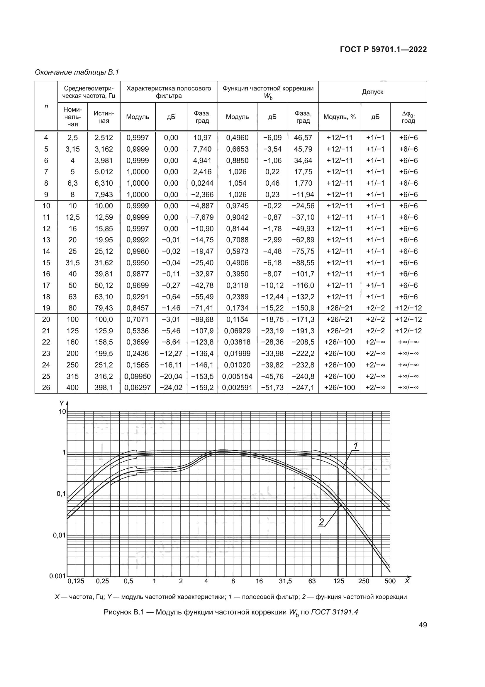ГОСТ Р 59701.1-2022