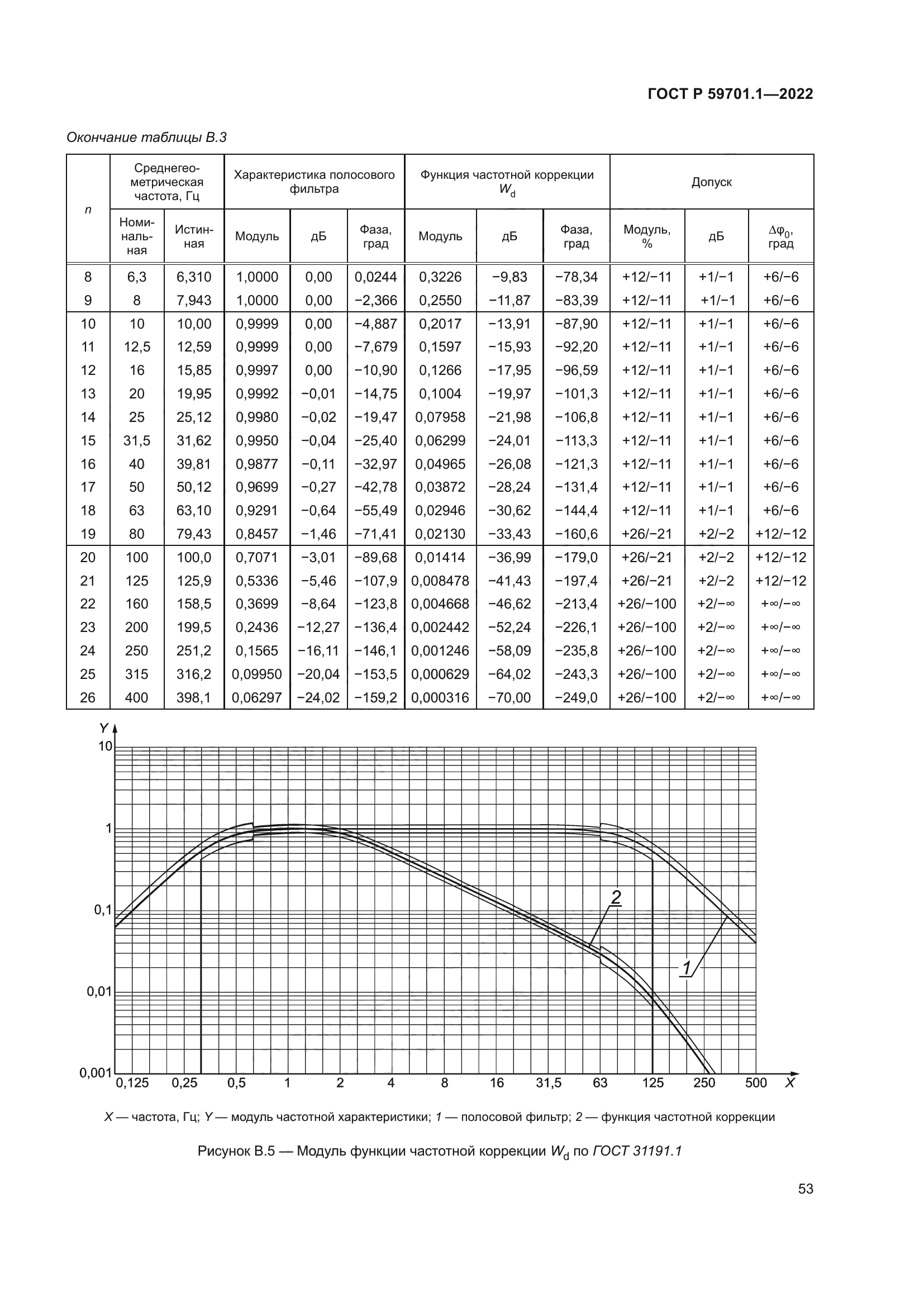 ГОСТ Р 59701.1-2022