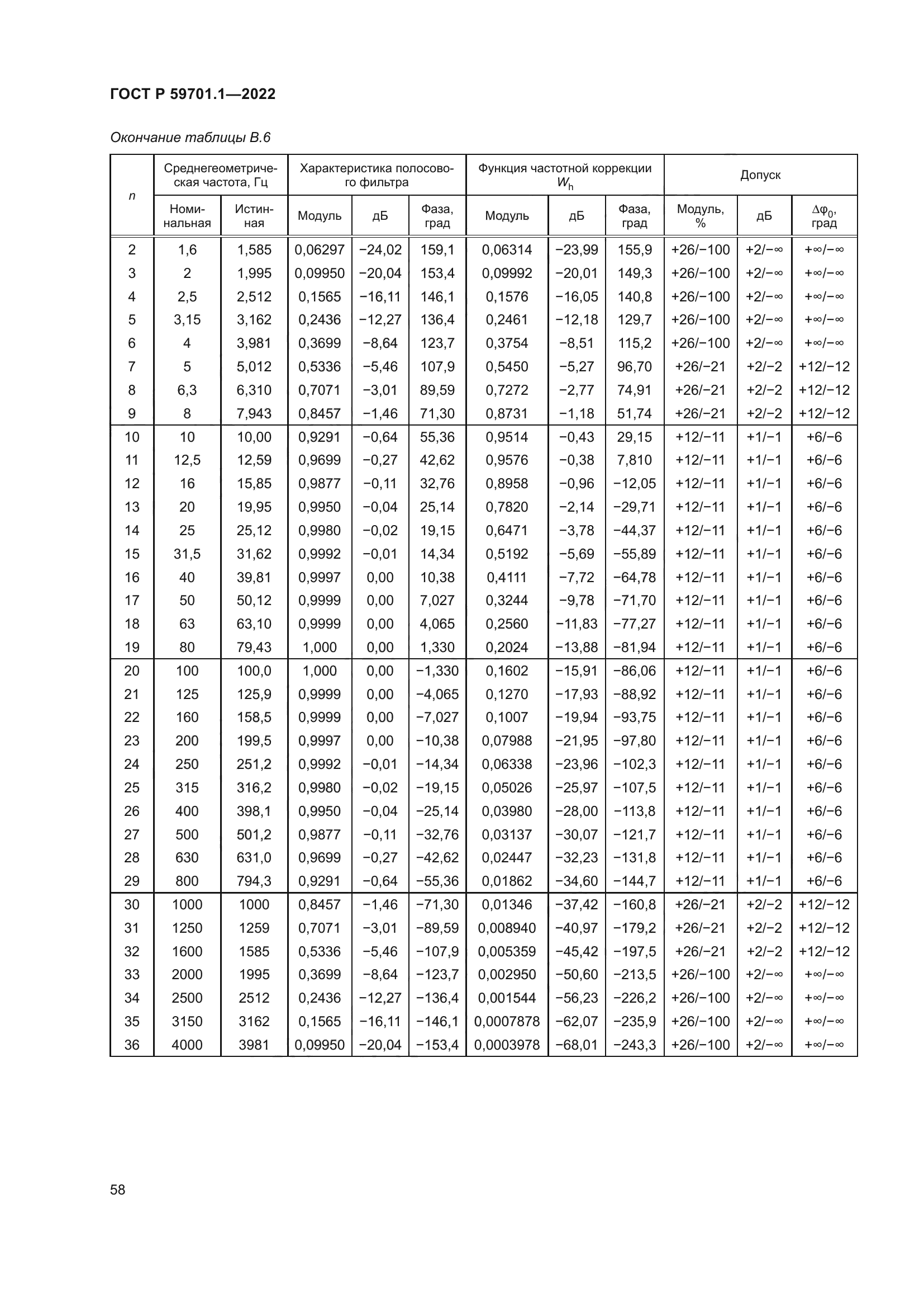 ГОСТ Р 59701.1-2022