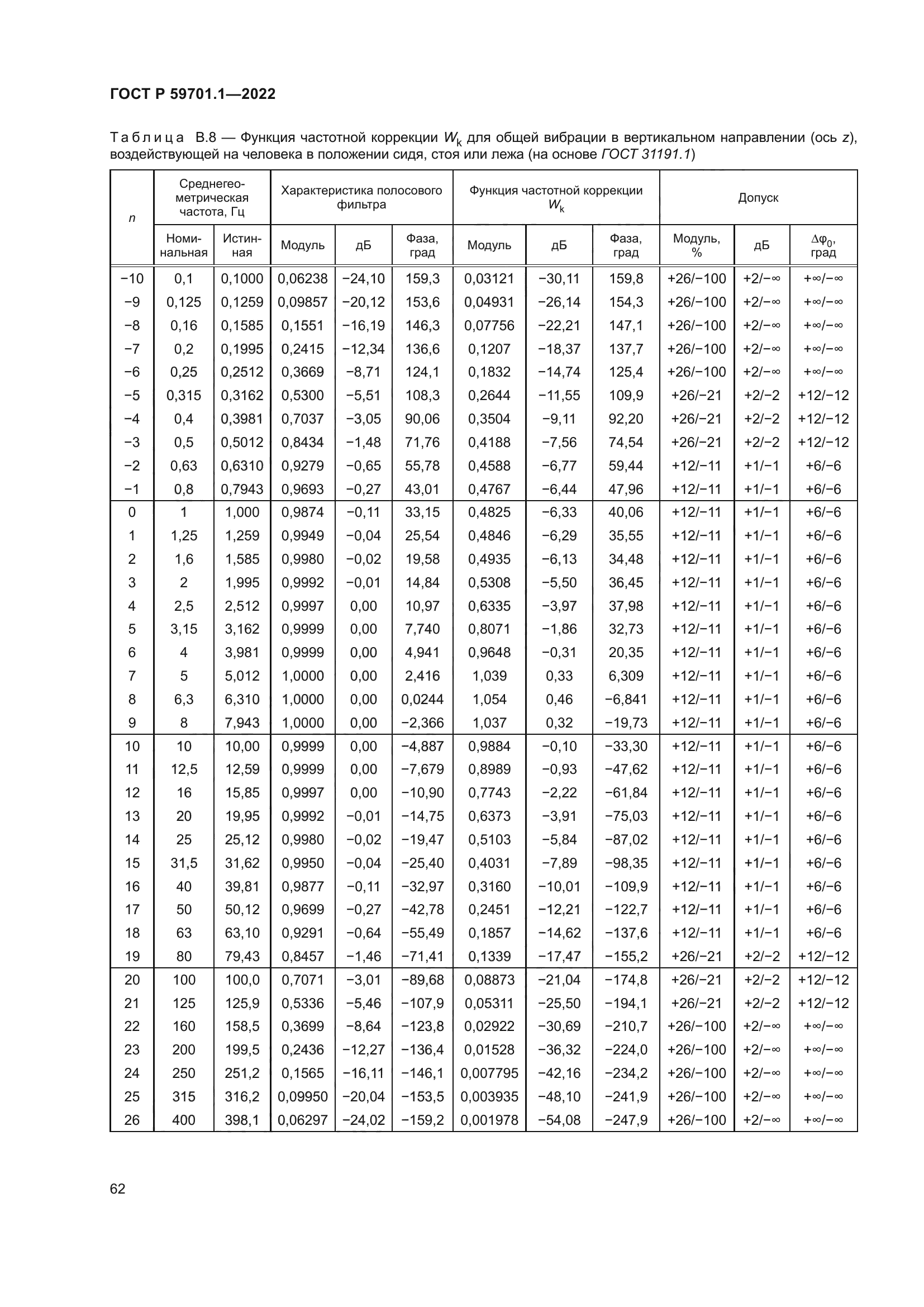 ГОСТ Р 59701.1-2022