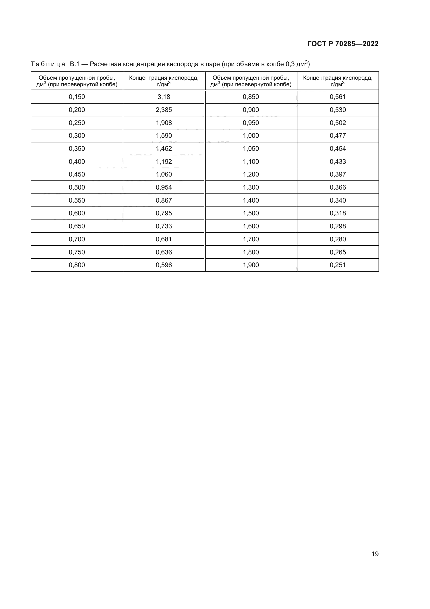 ГОСТ Р 70285-2022