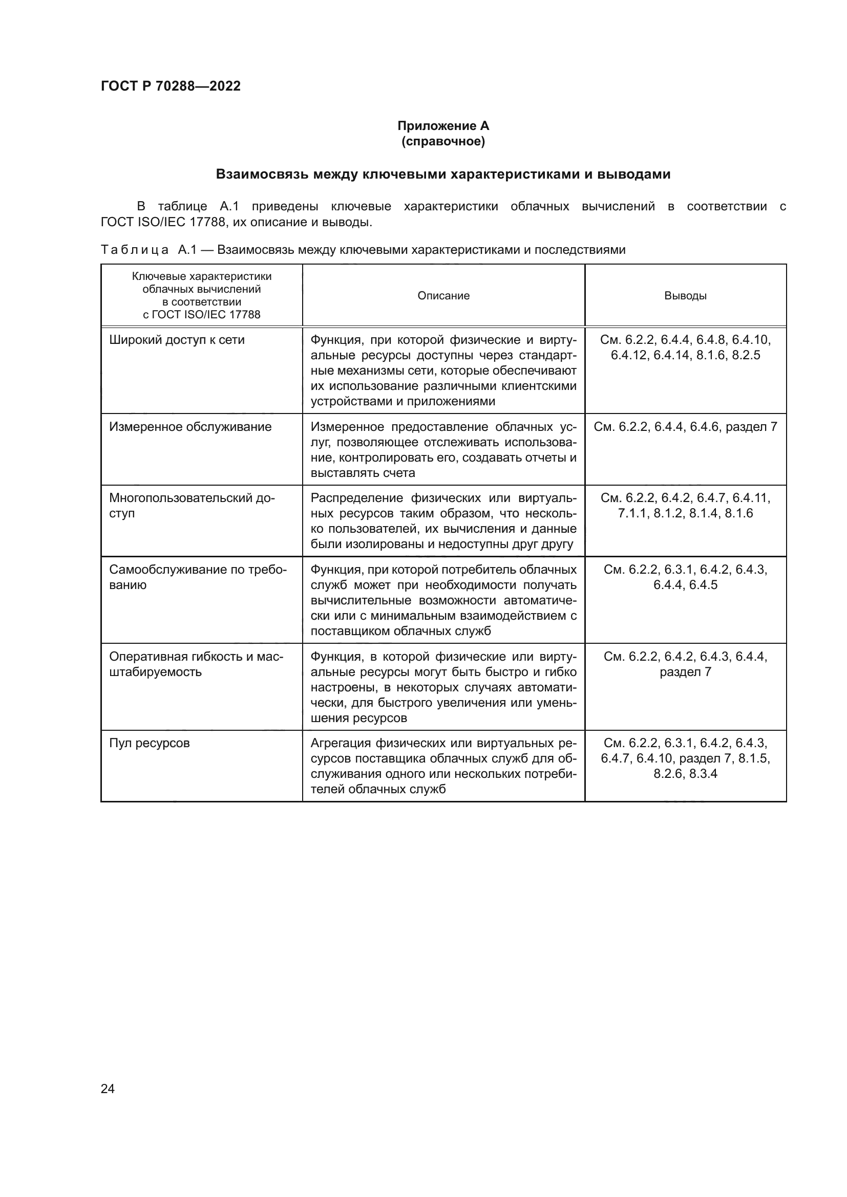 ГОСТ Р 70288-2022