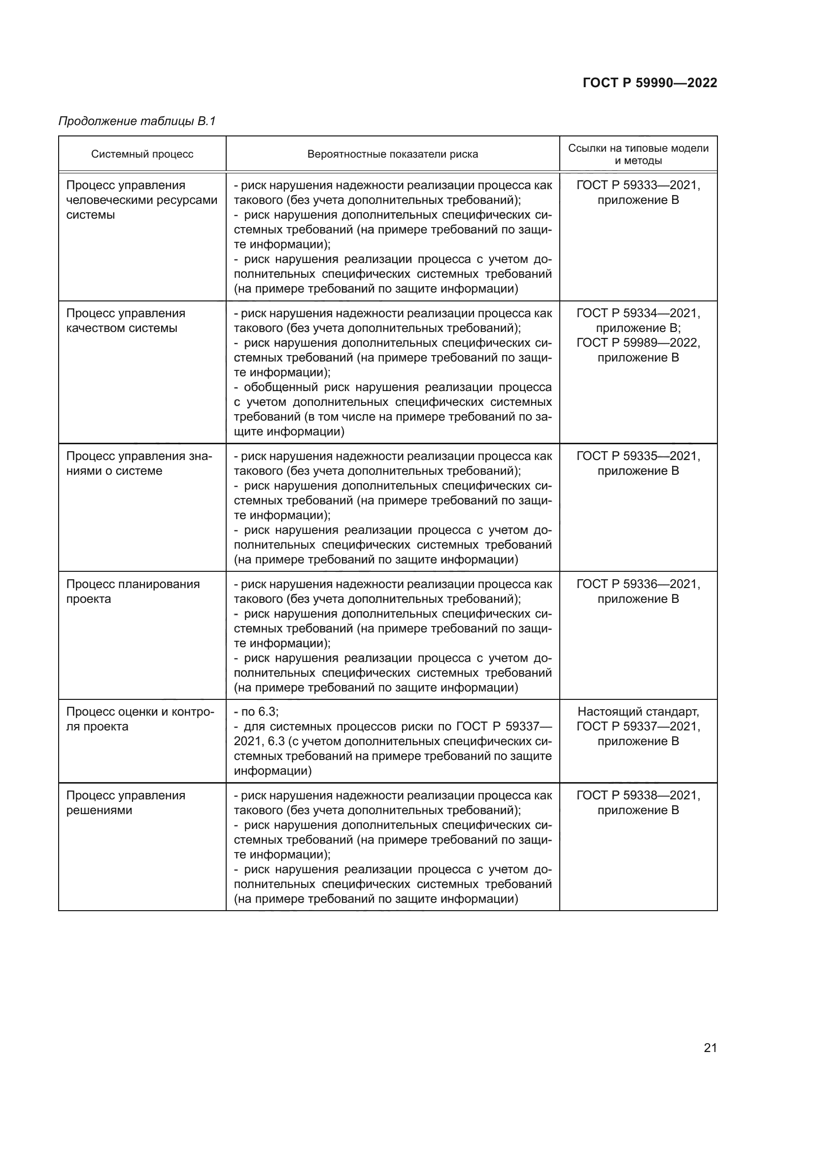 ГОСТ Р 59990-2022