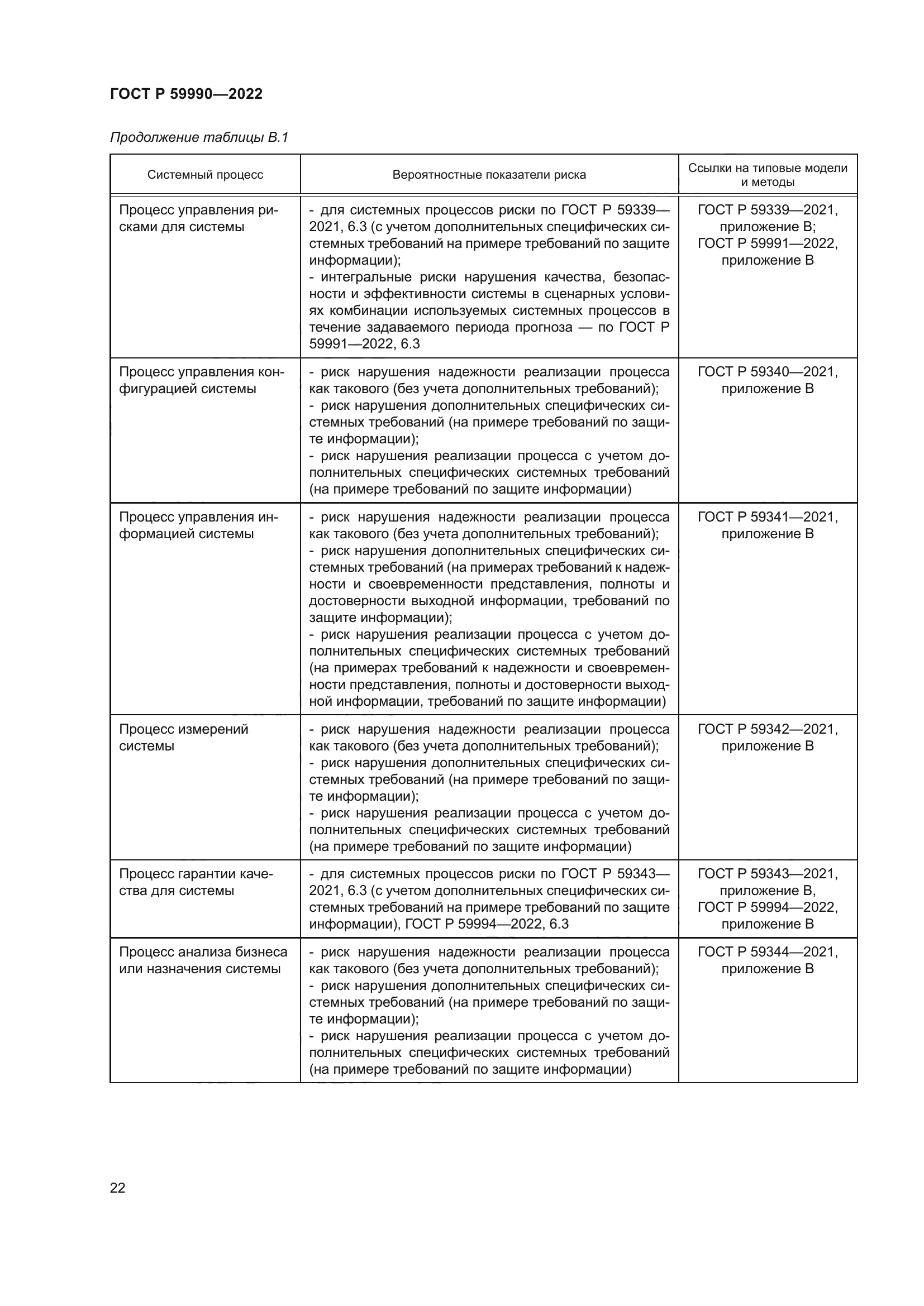 ГОСТ Р 59990-2022