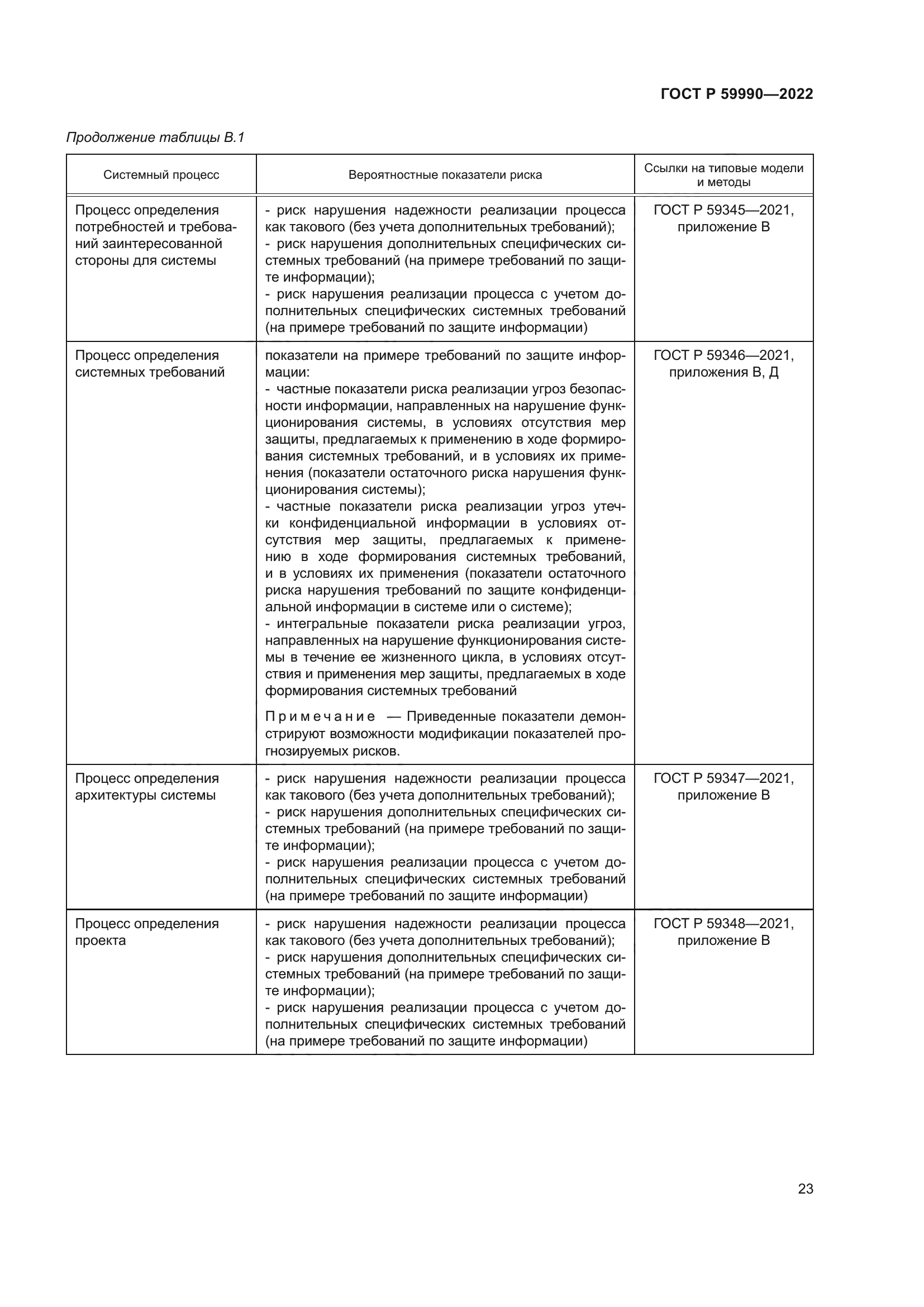 ГОСТ Р 59990-2022