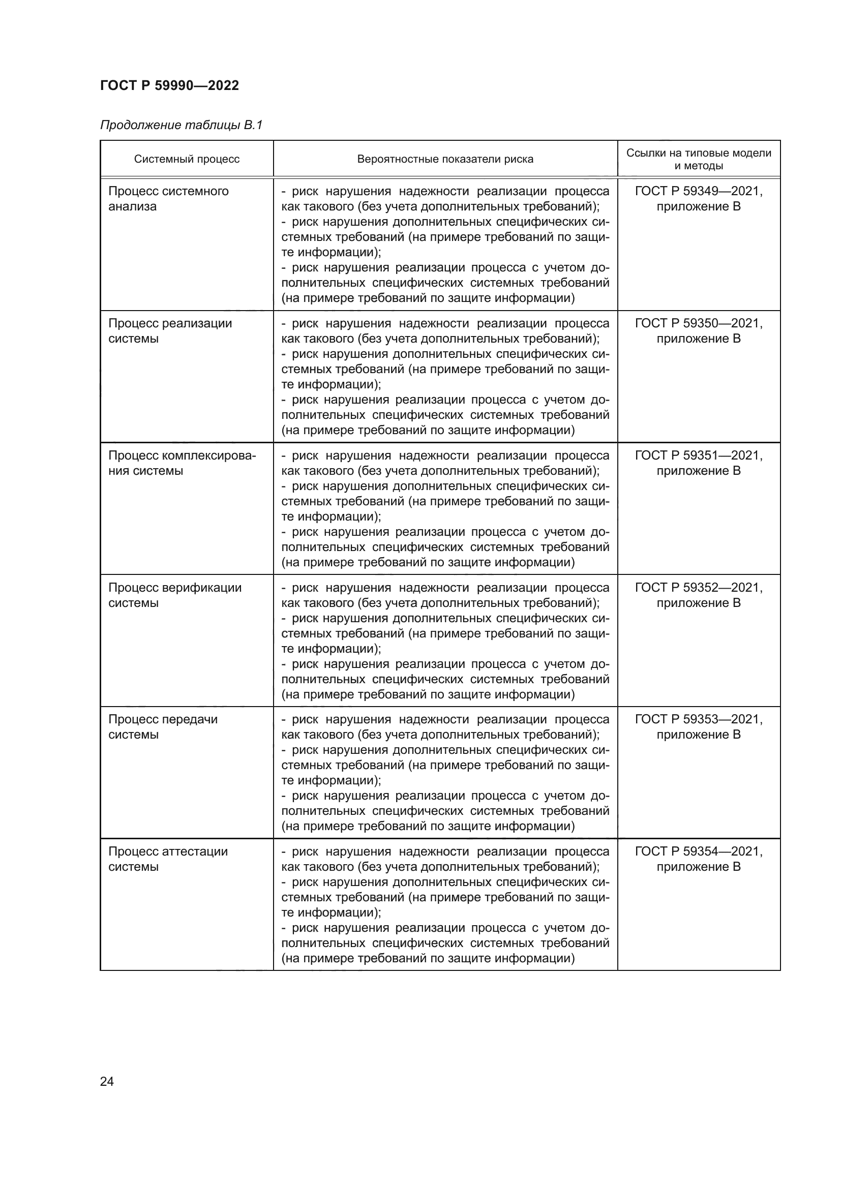 ГОСТ Р 59990-2022