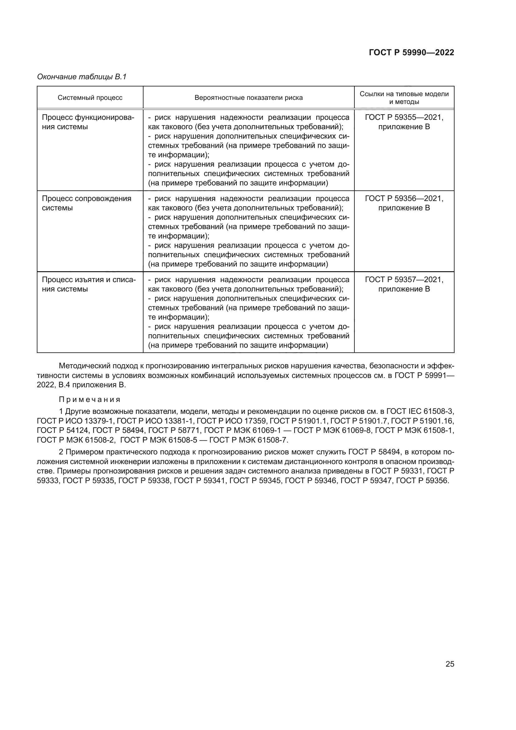 ГОСТ Р 59990-2022