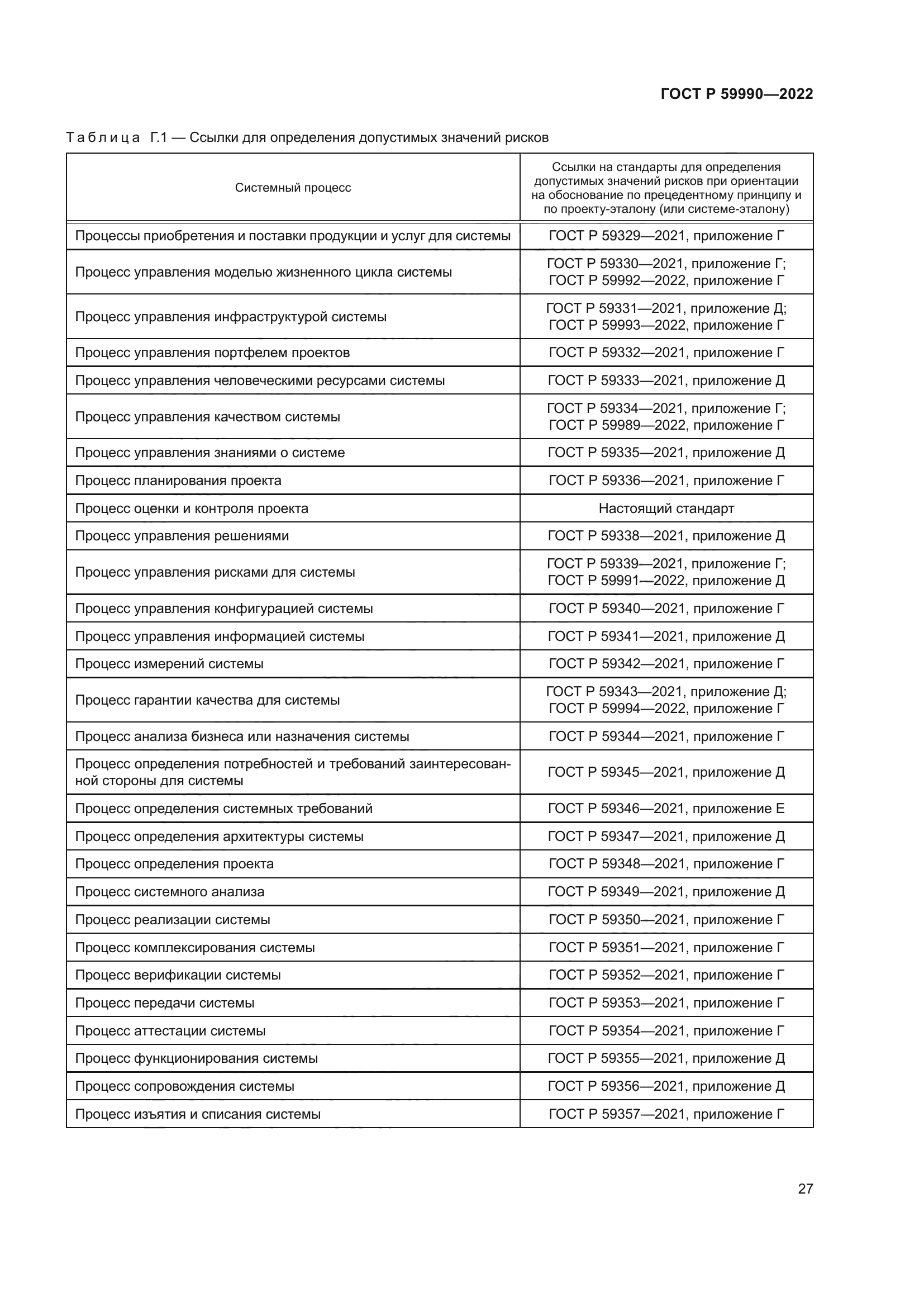 ГОСТ Р 59990-2022