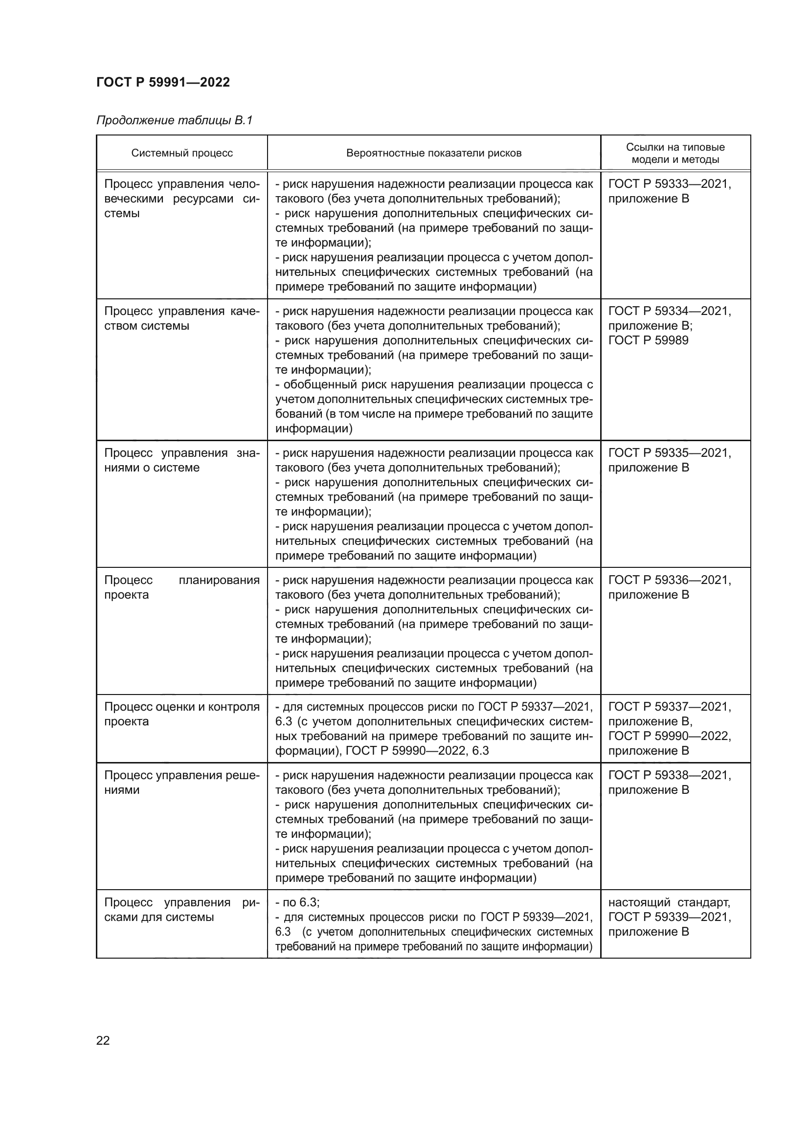ГОСТ Р 59991-2022