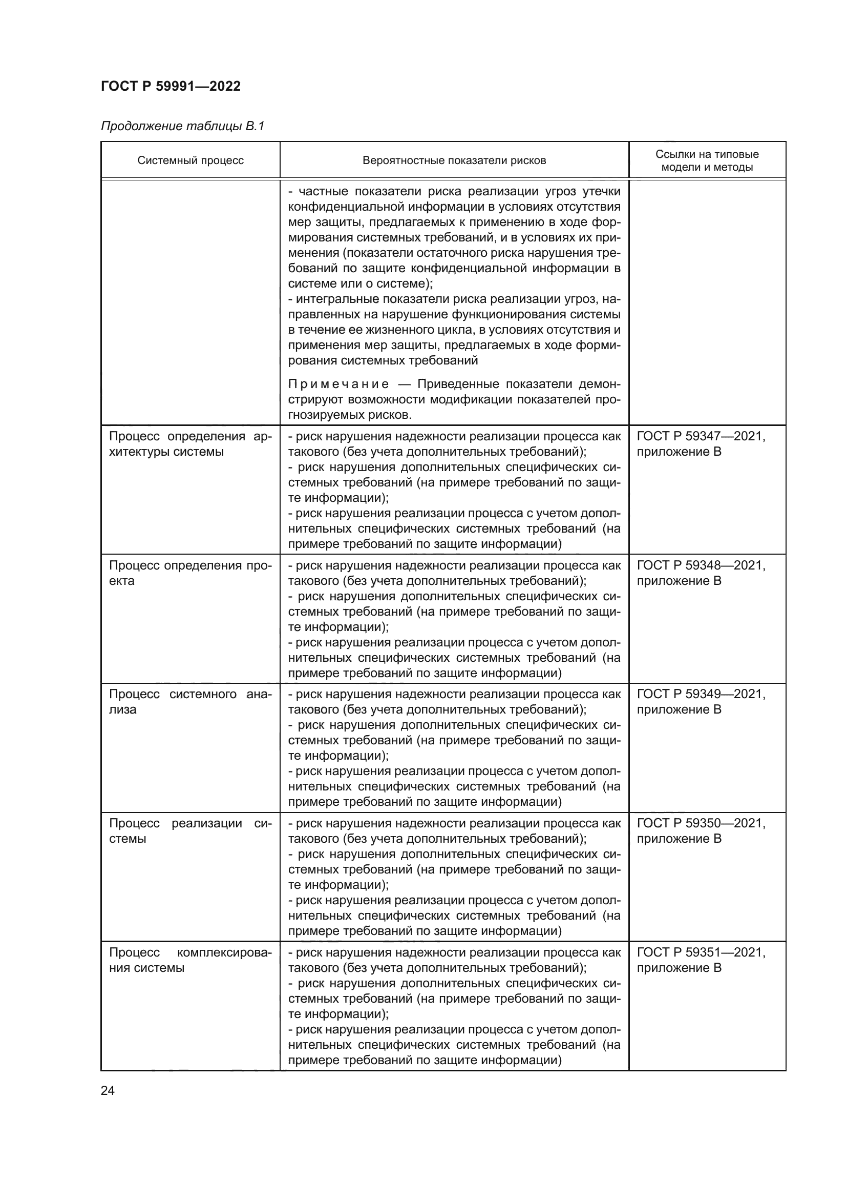 ГОСТ Р 59991-2022