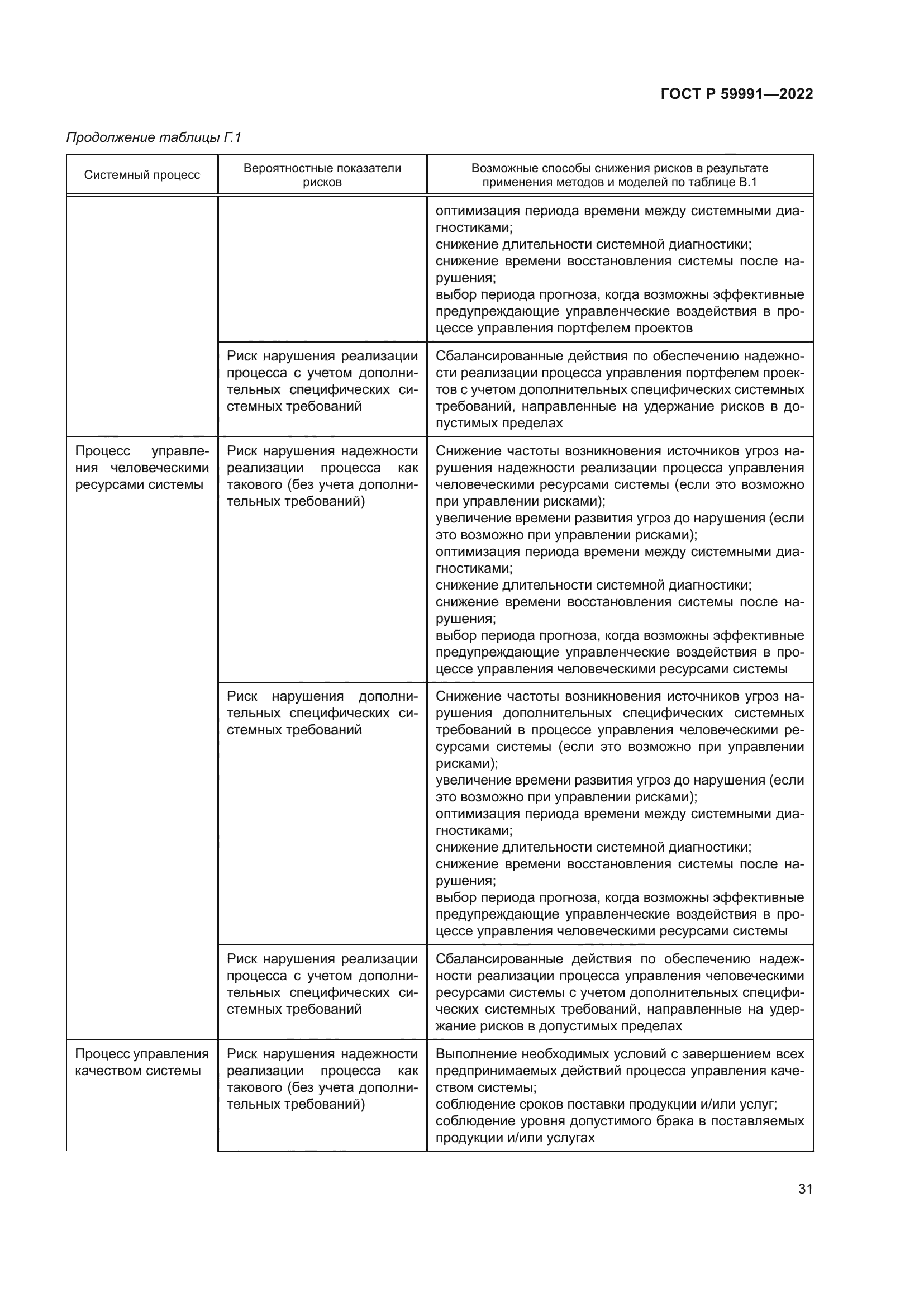 ГОСТ Р 59991-2022