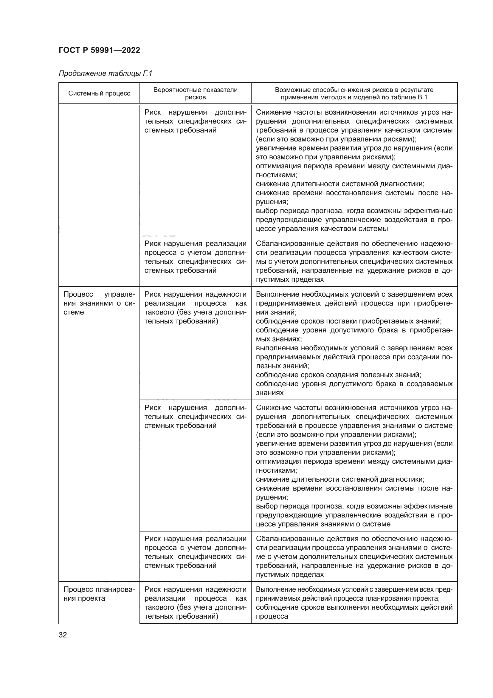 ГОСТ Р 59991-2022