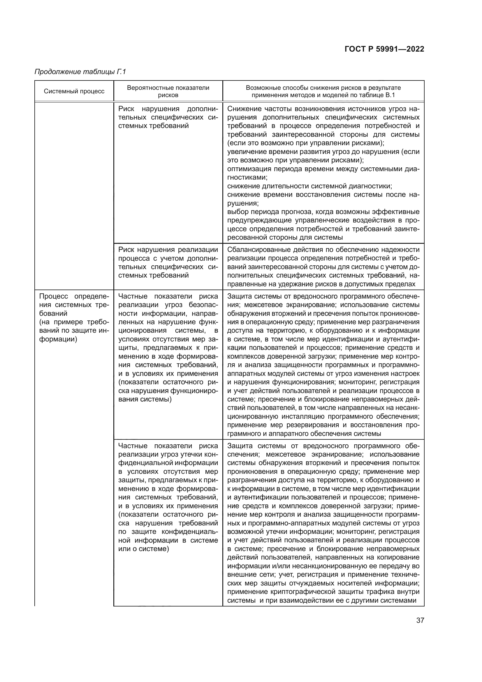 ГОСТ Р 59991-2022