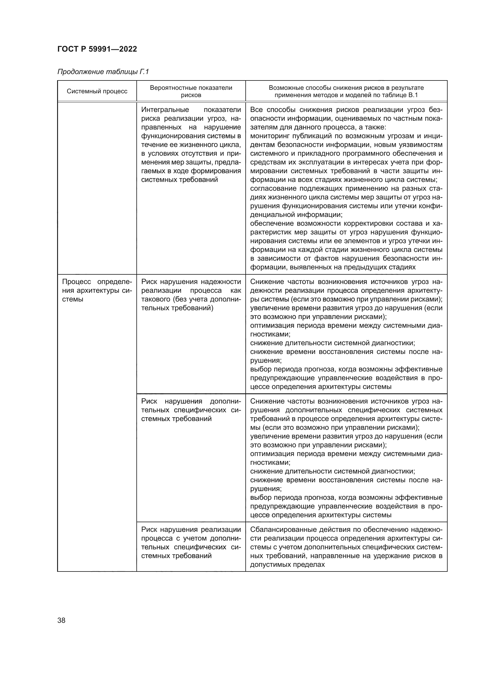 ГОСТ Р 59991-2022