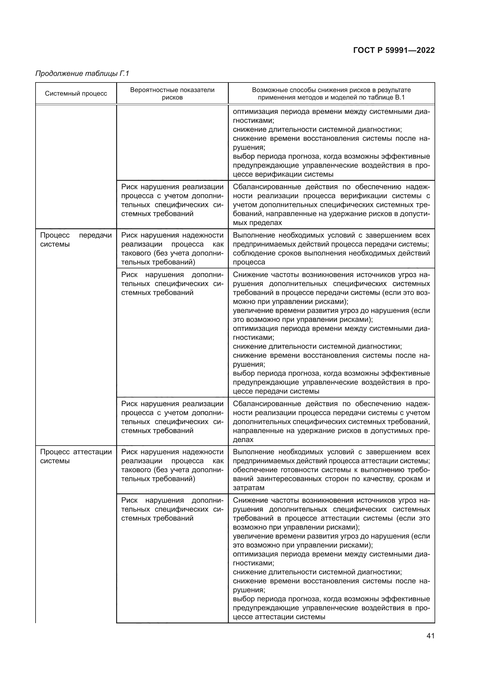 ГОСТ Р 59991-2022